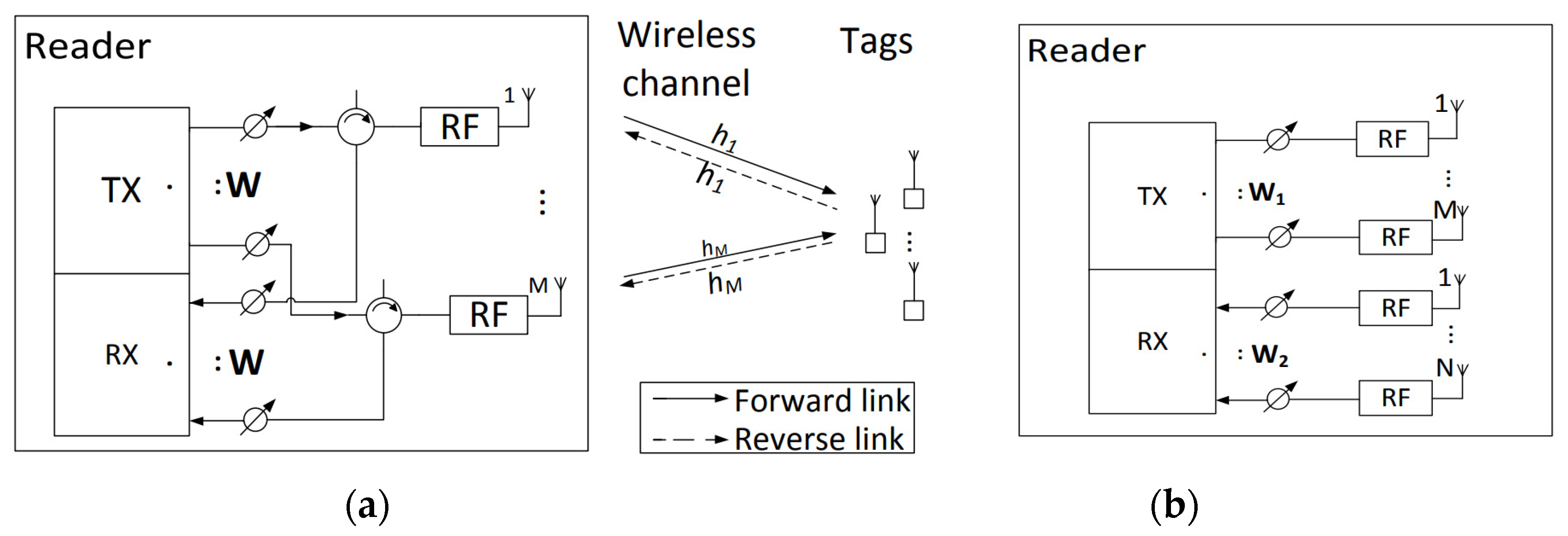Sensors 22 04115 g004 Sensors 22 04115 g004