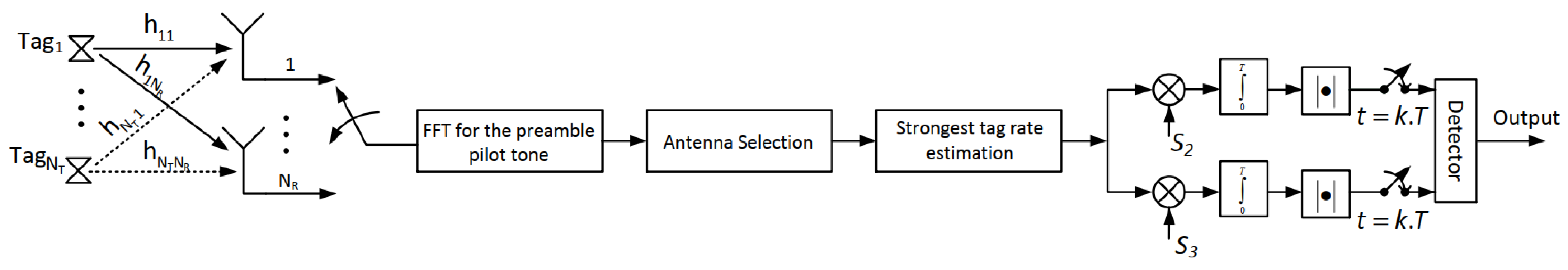 Sensors 22 04115 g005 Sensors 22 04115 g005