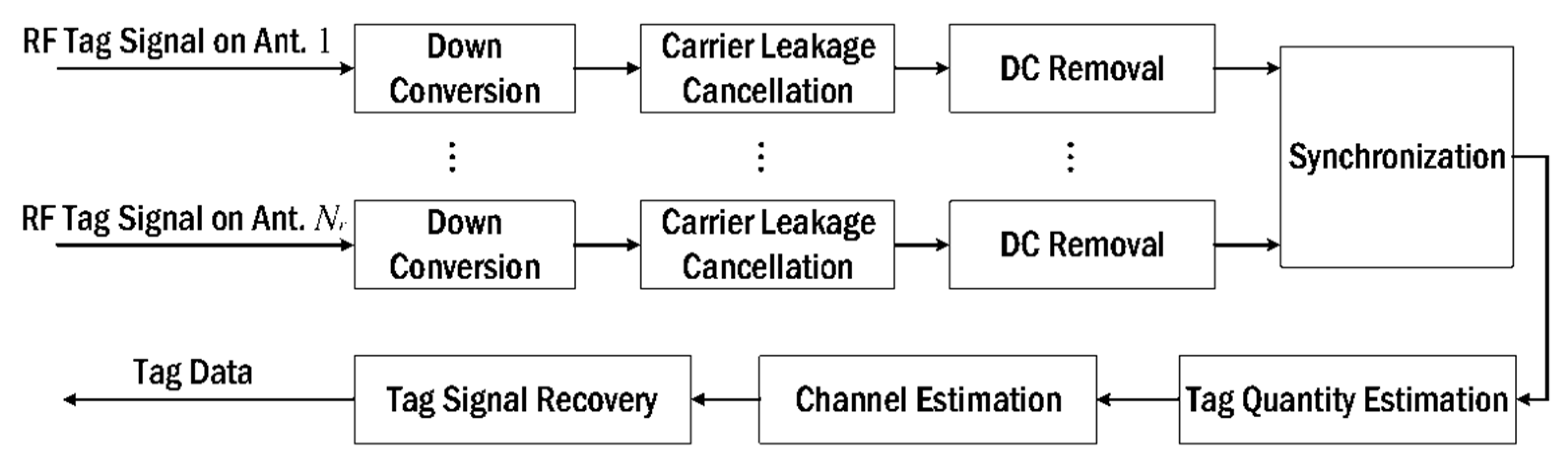 Sensors 22 04115 g006 Sensors 22 04115 g006
