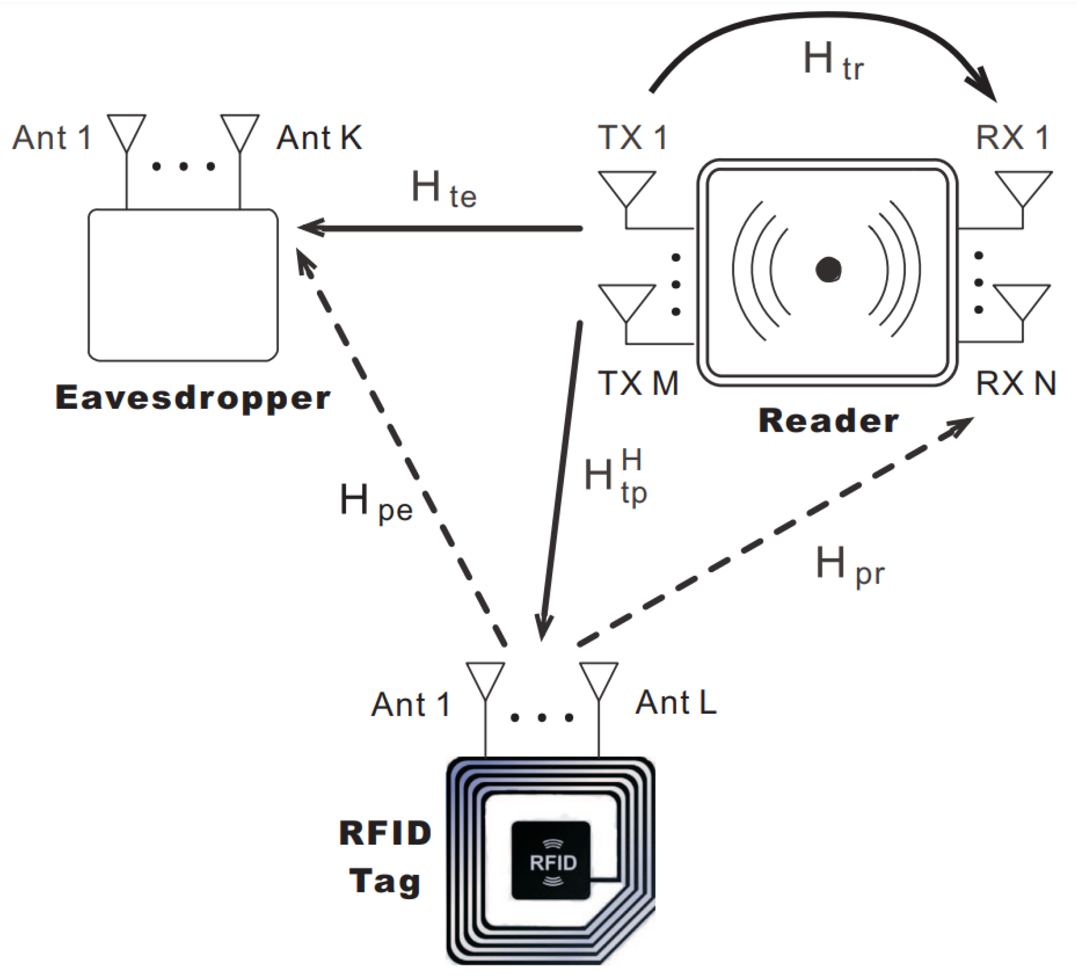 Sensors 22 04115 g007 Sensors 22 04115 g007