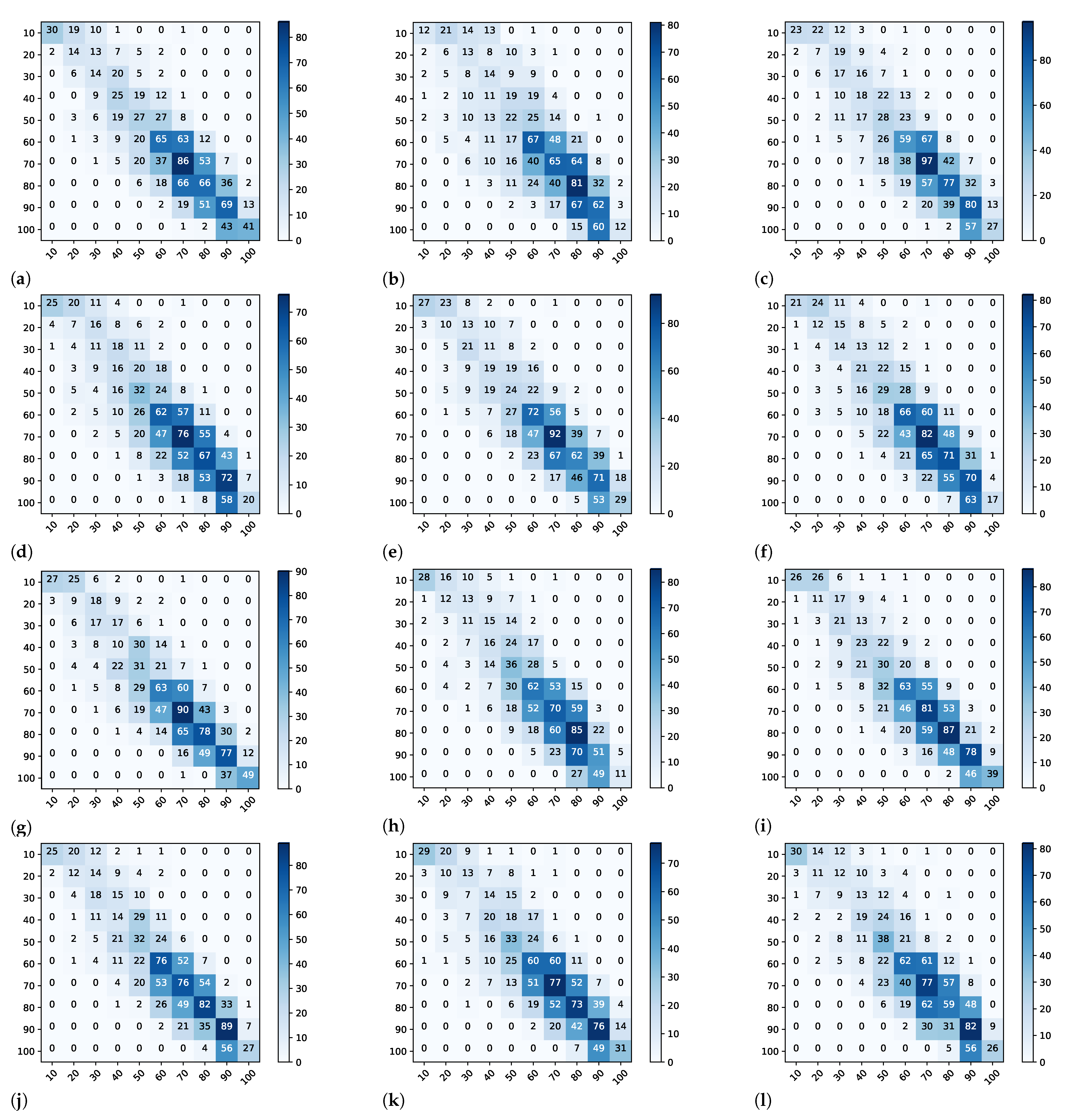 Sensors 22 04116 g006