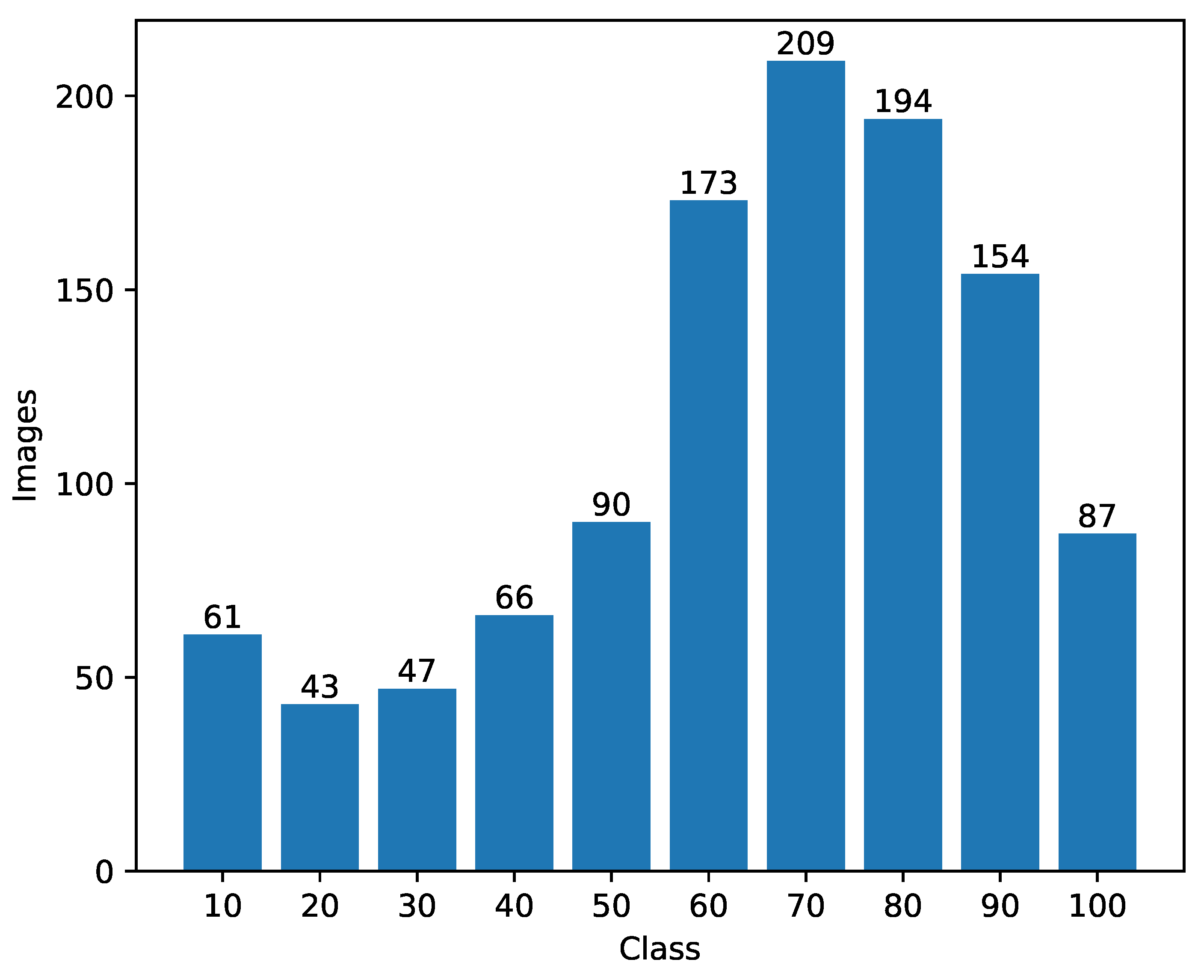 Sensors 22 04116 g009