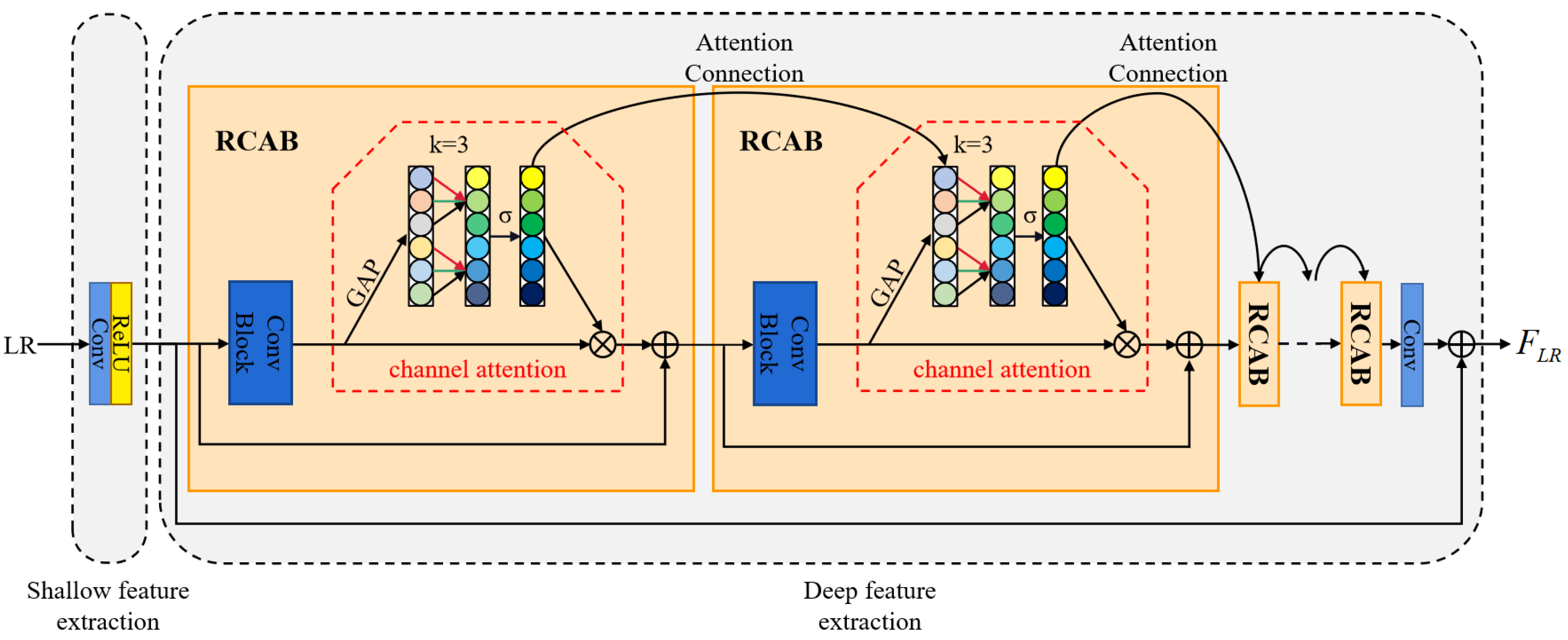 Sensors 22 04119 g002
