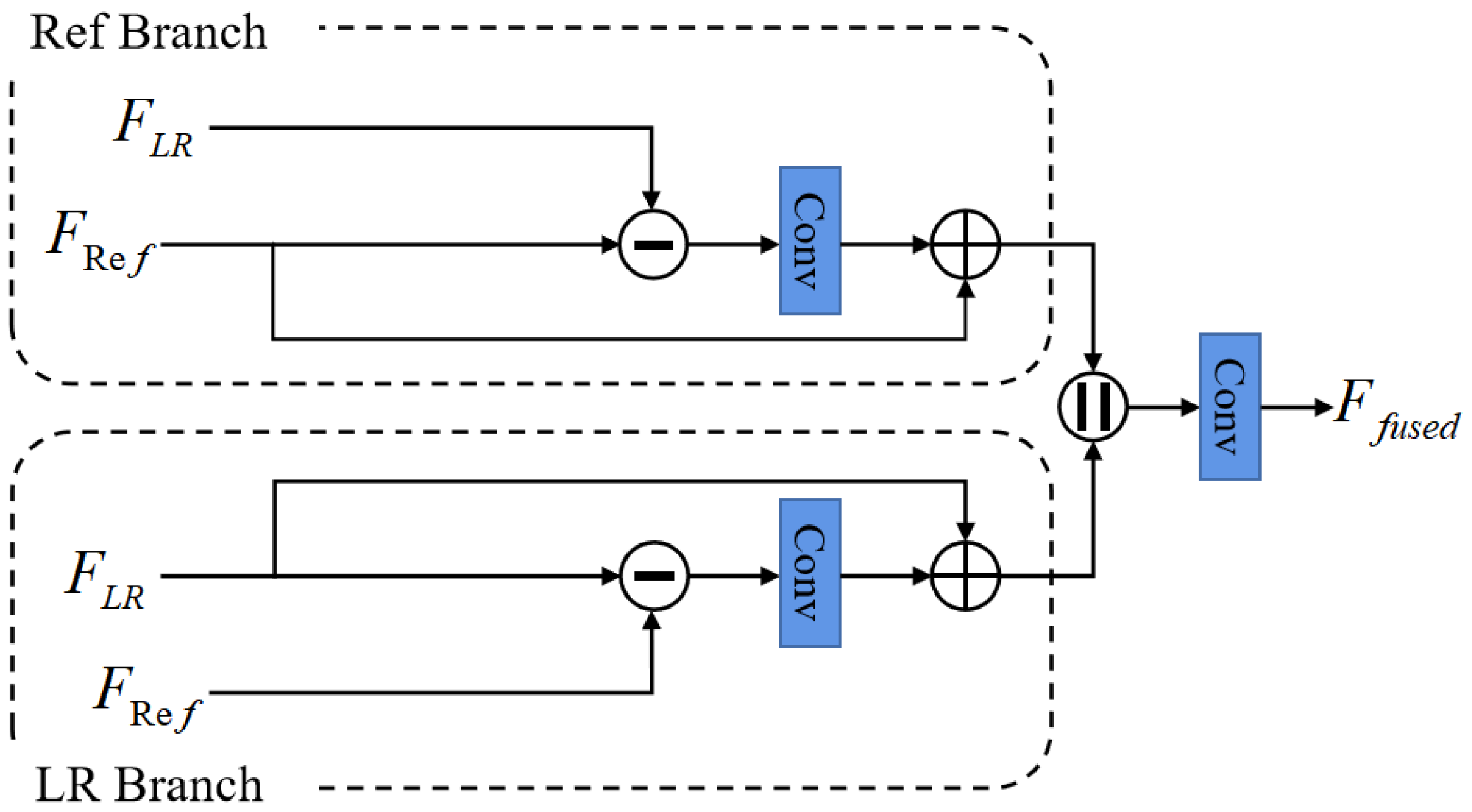 Sensors 22 04119 g004