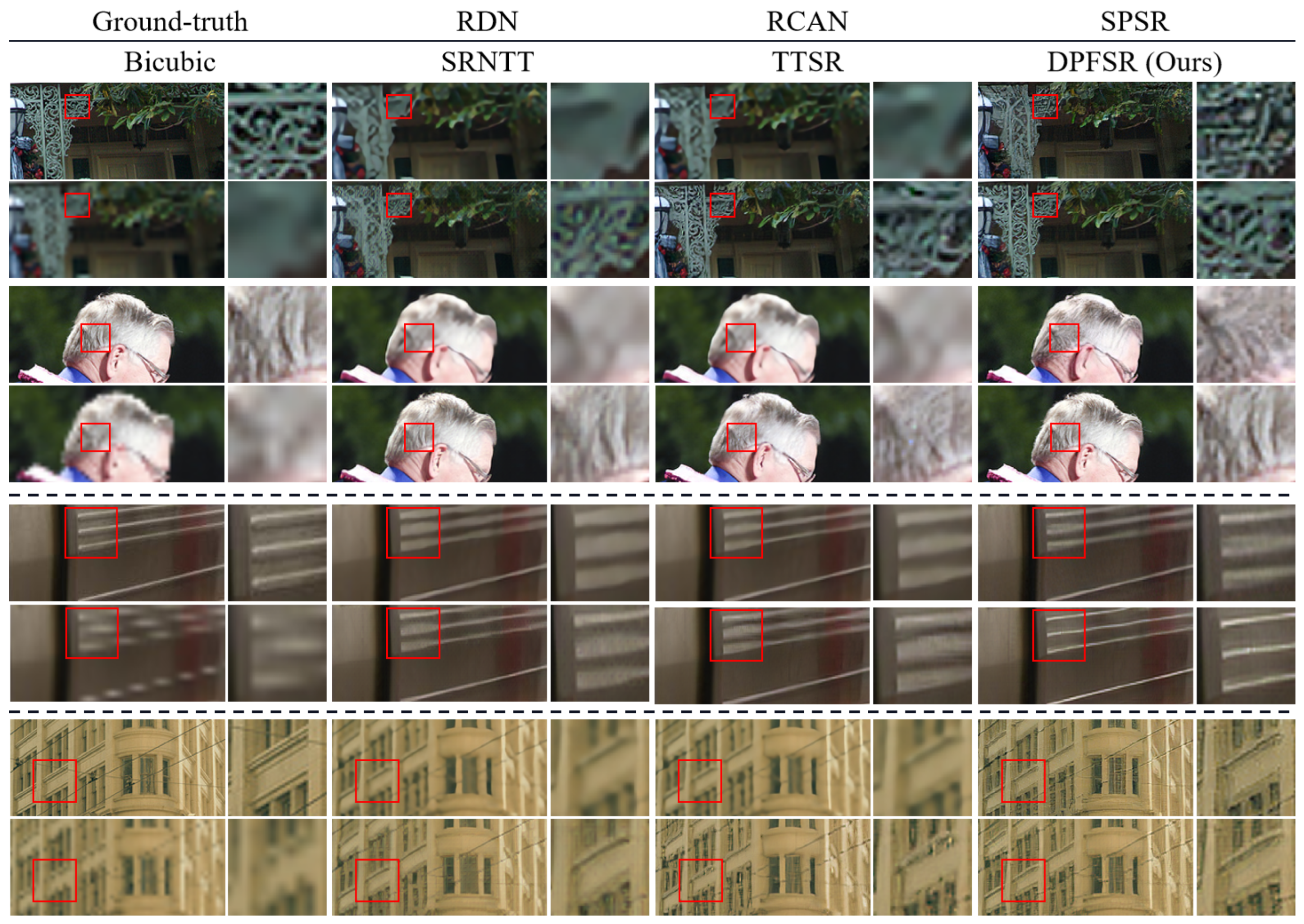 Sensors 22 04119 g005