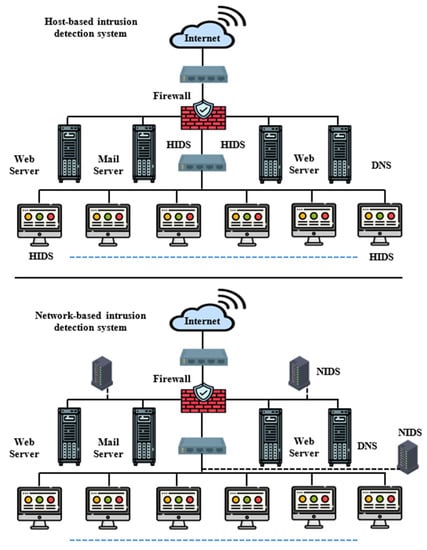 Sensors 22 04123 g001 550