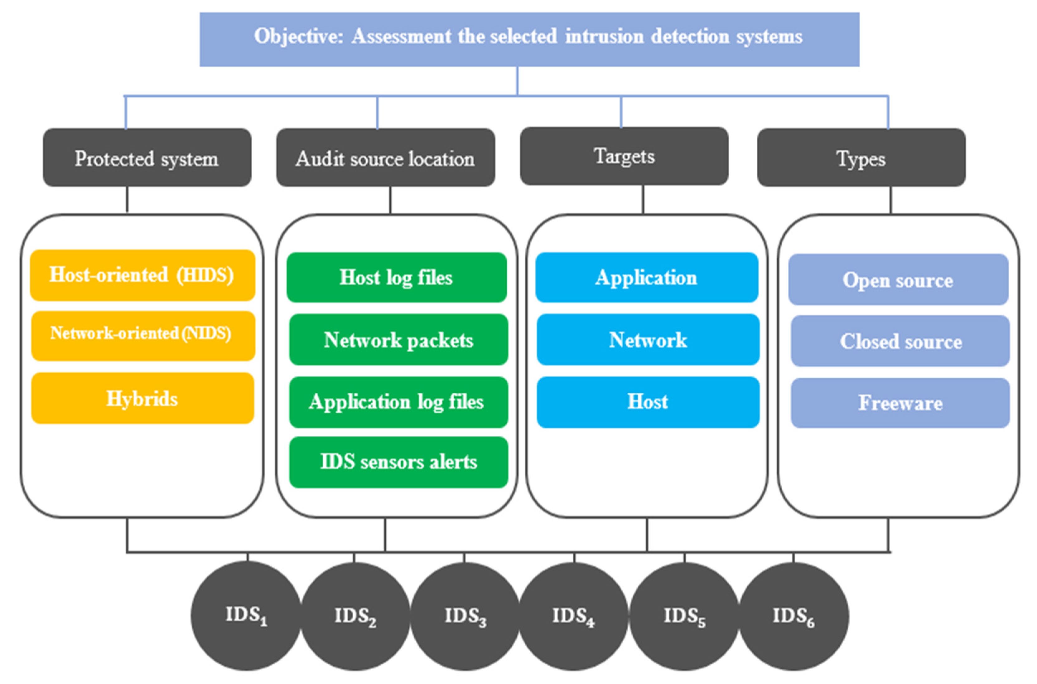 Sensors 22 04123 g005