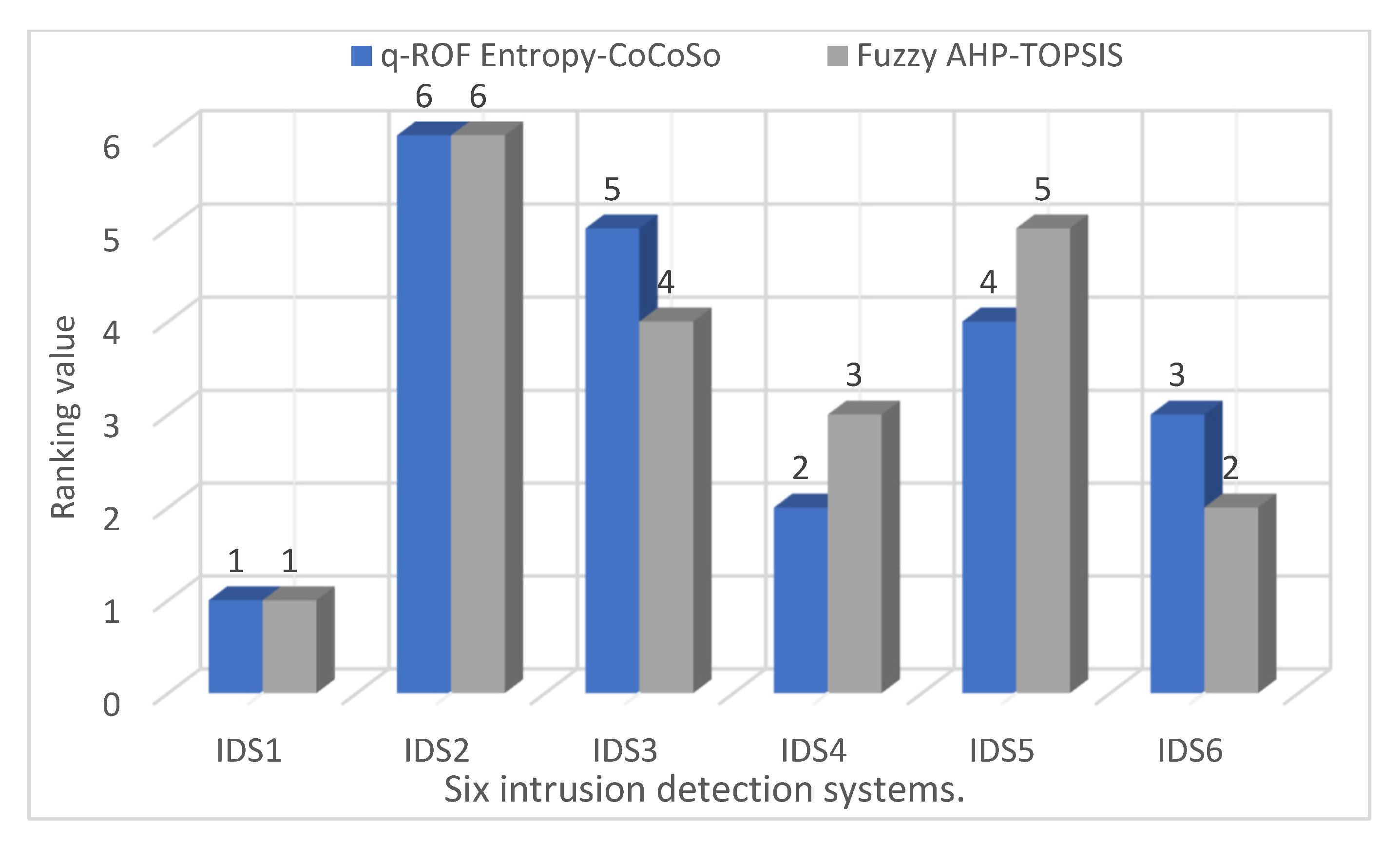 Sensors 22 04123 g007