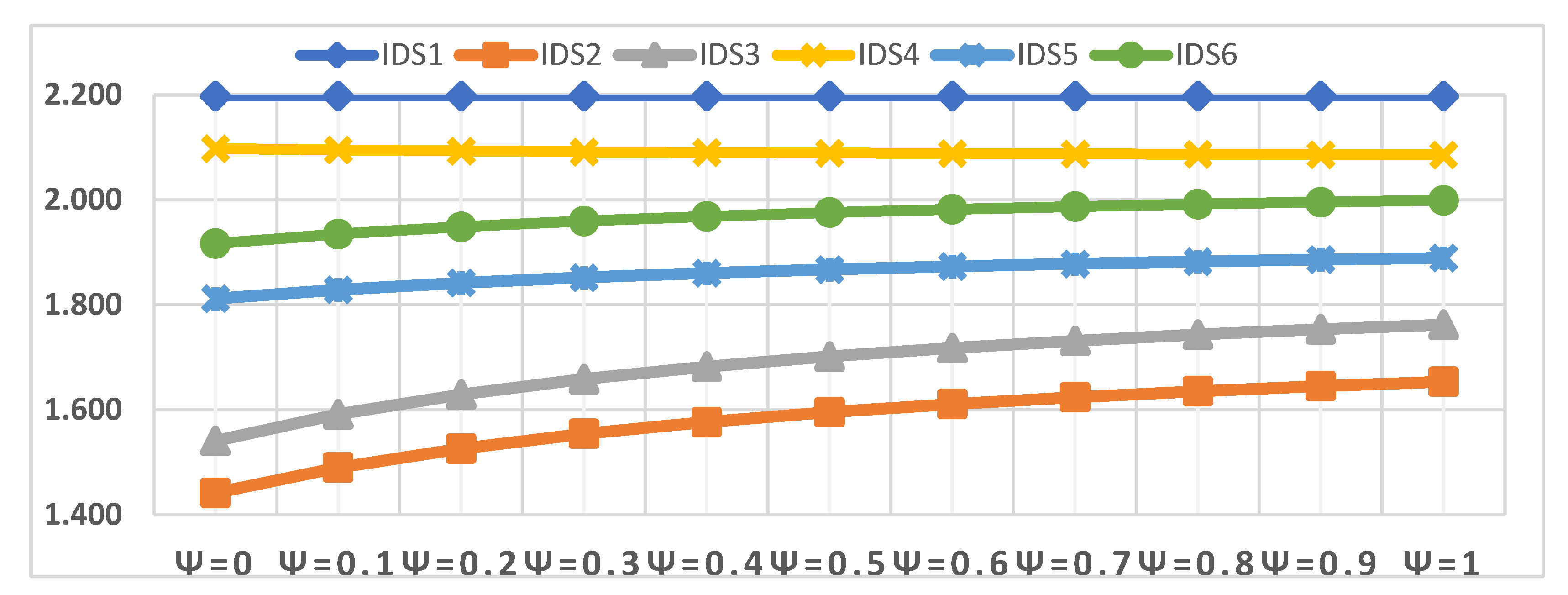 Sensors 22 04123 g011