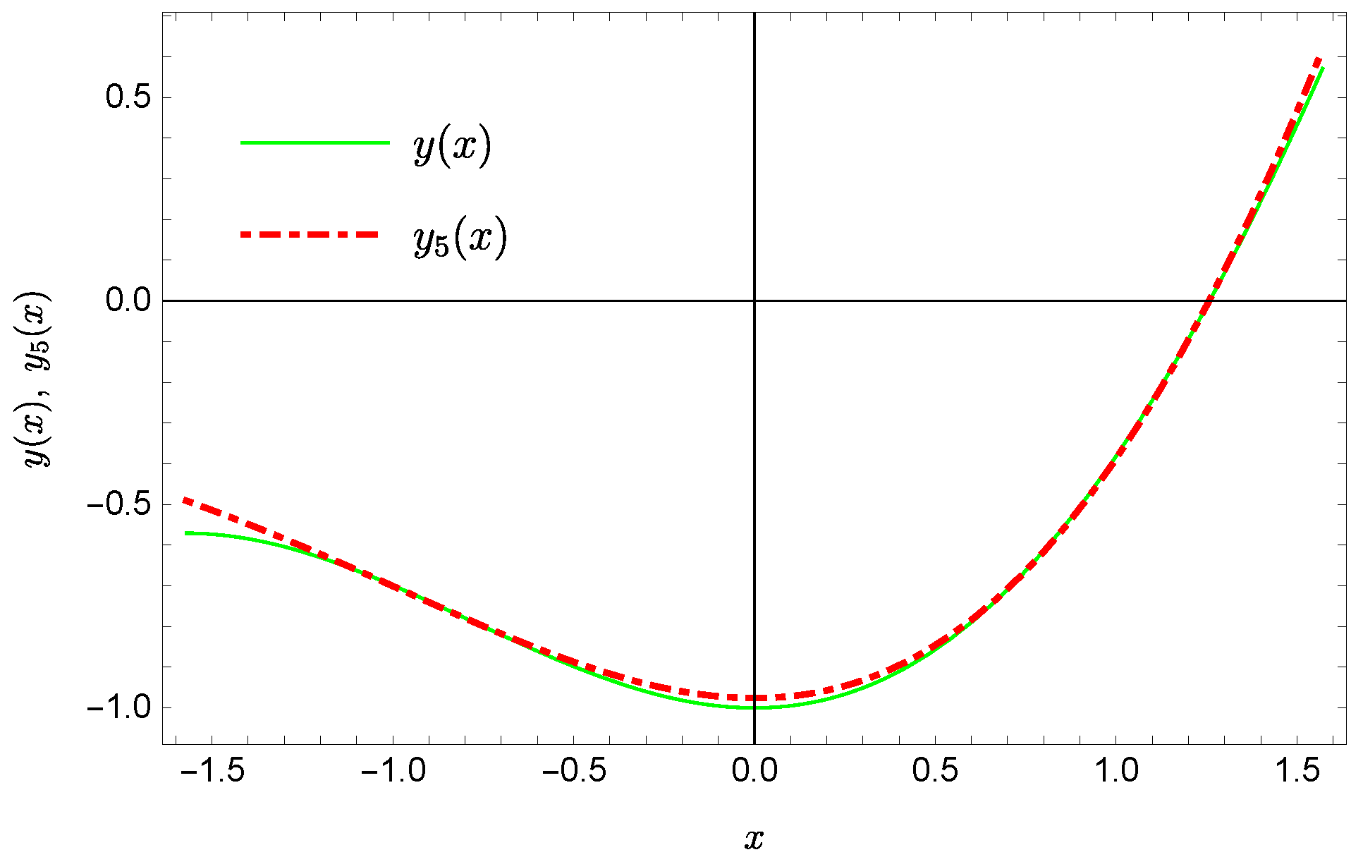 Sensors 22 04124 g001
