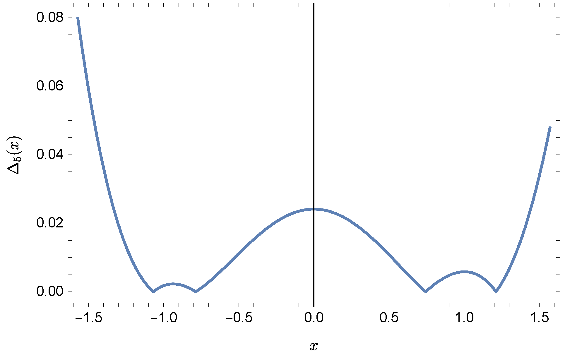 Sensors 22 04124 g002