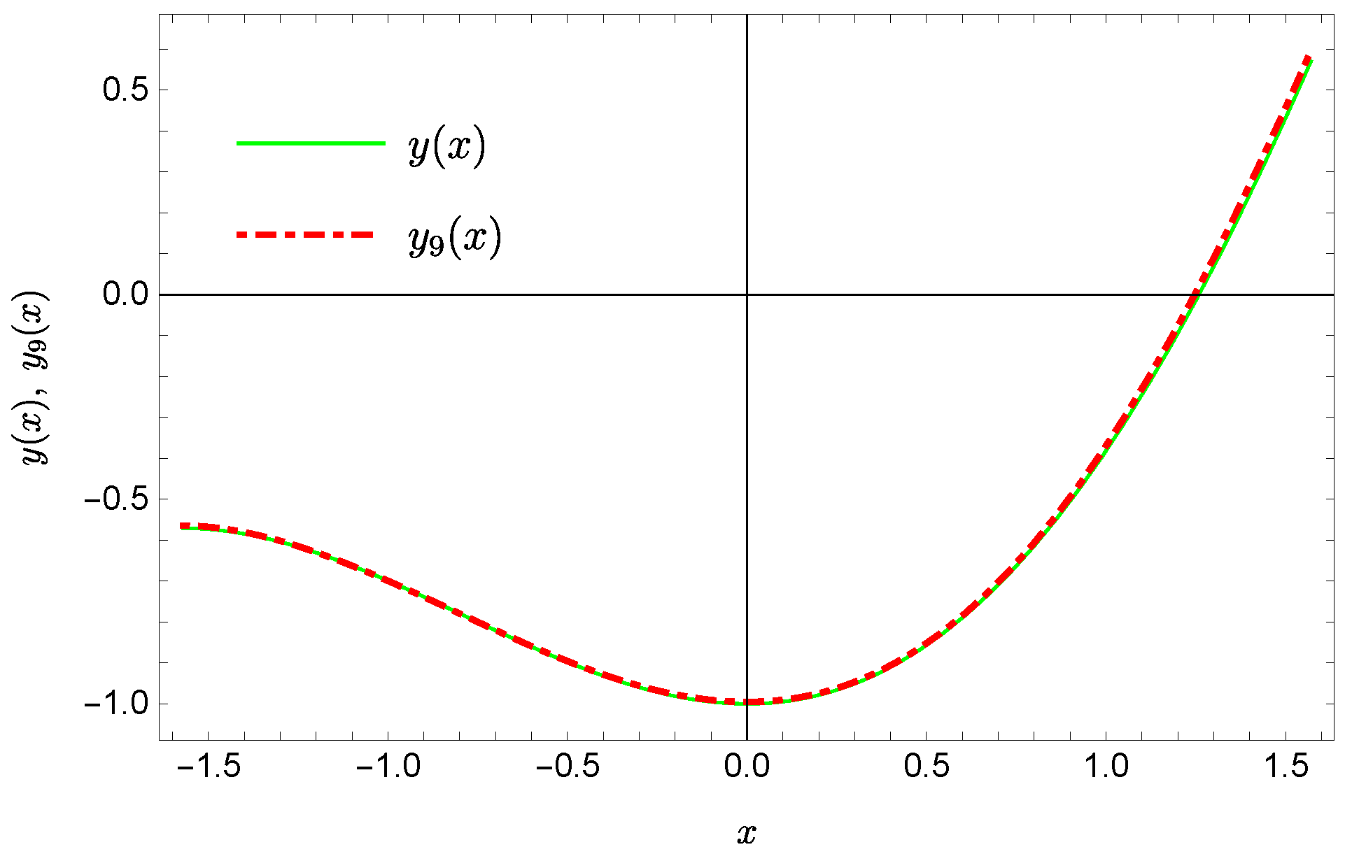 Sensors 22 04124 g003