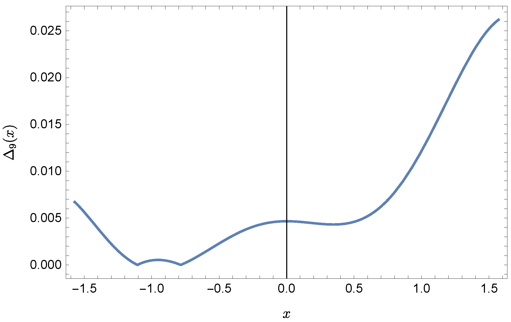 Sensors 22 04124 g004