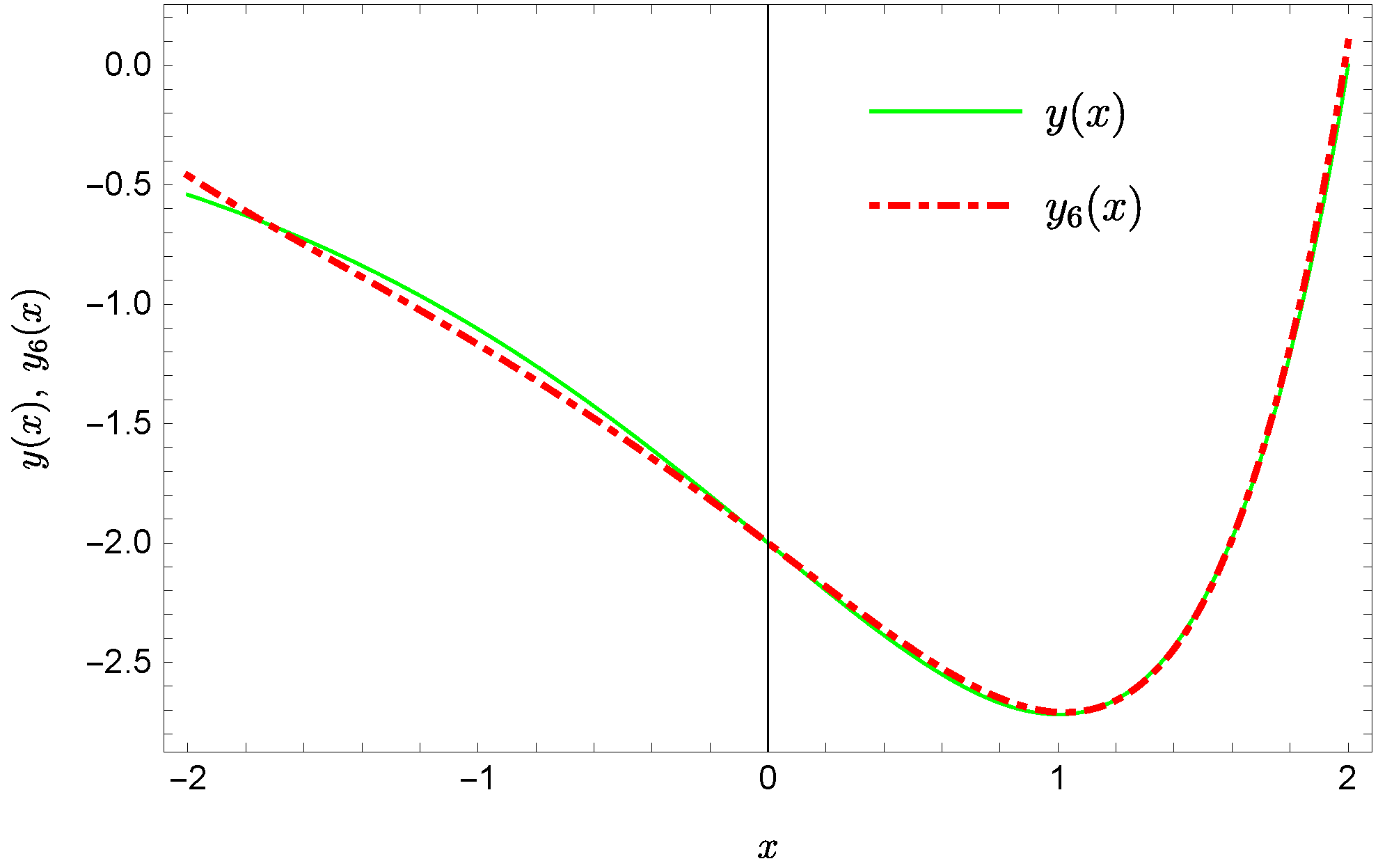 Sensors 22 04124 g005