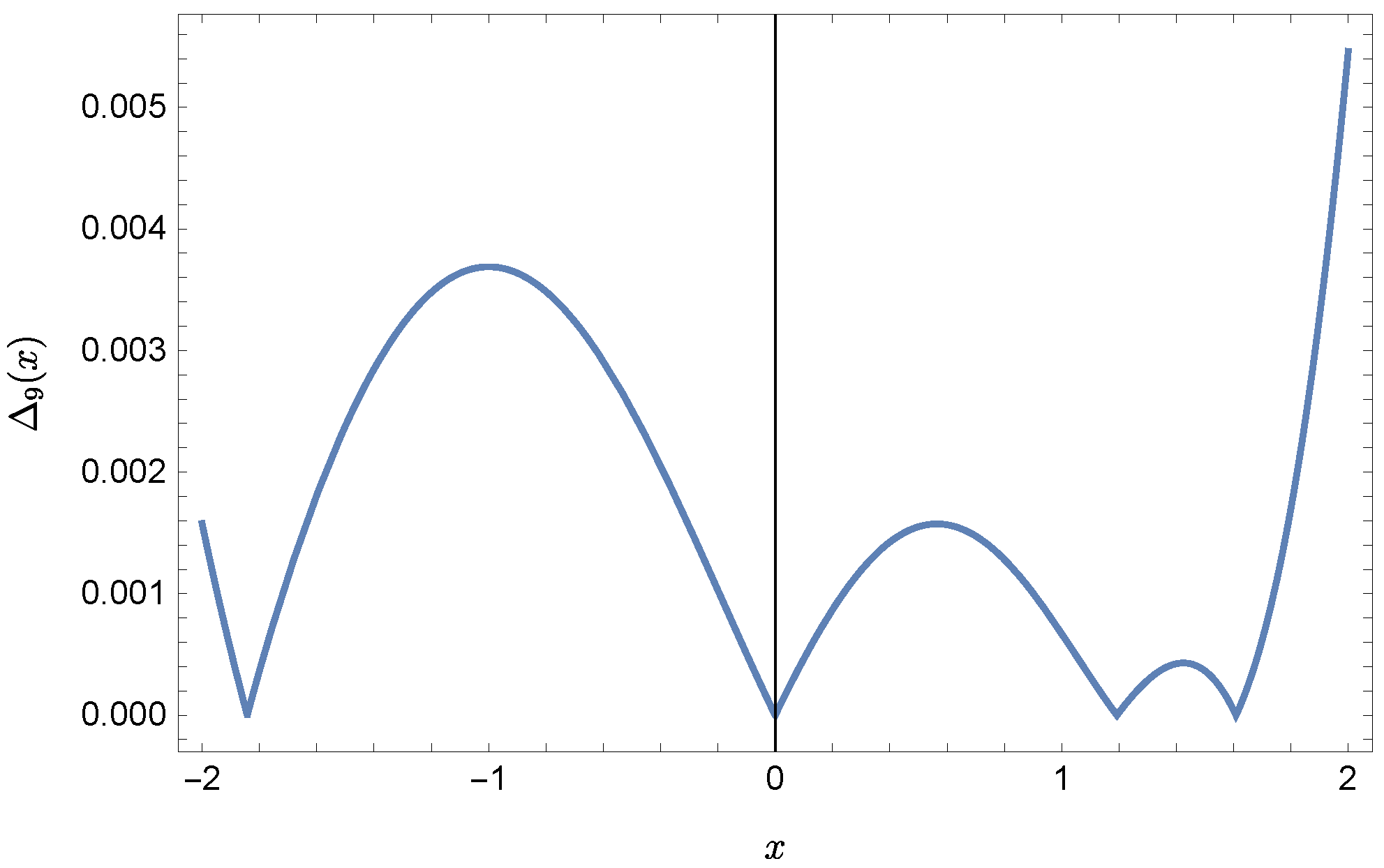 Sensors 22 04124 g008