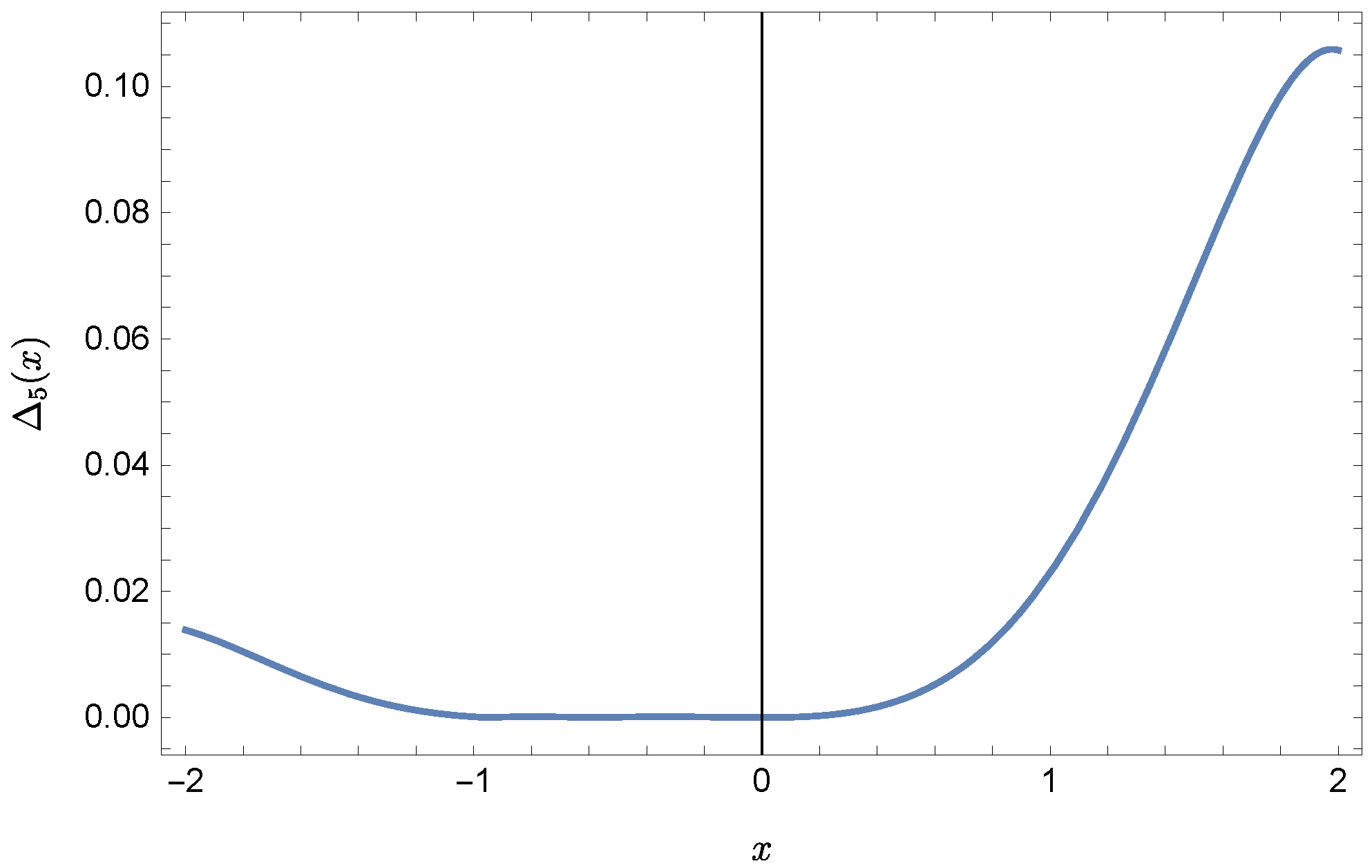 Sensors 22 04124 g010
