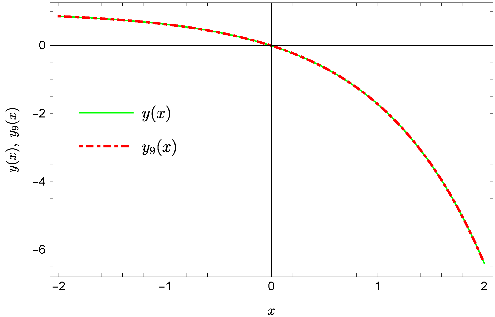 Sensors 22 04124 g011