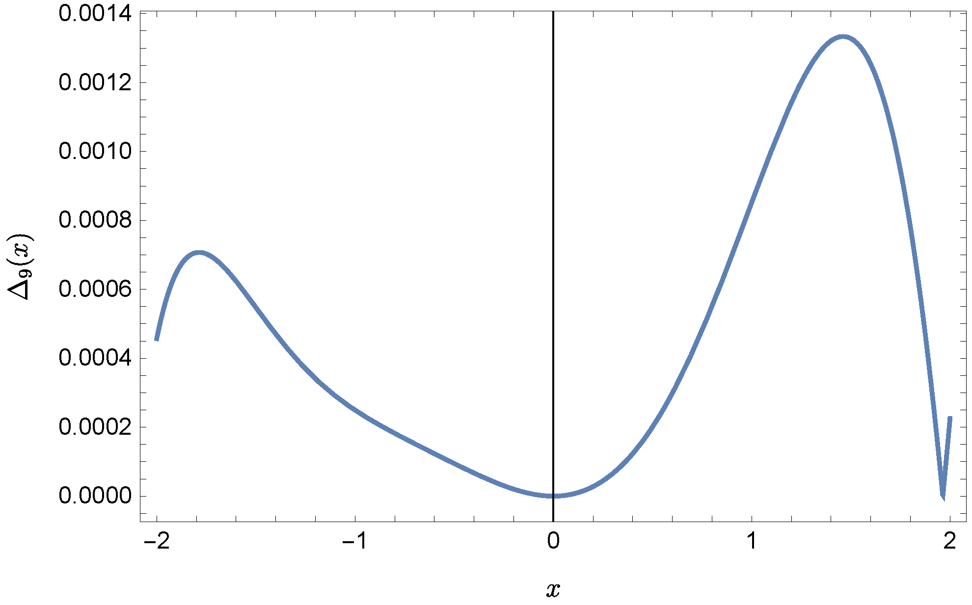 Sensors 22 04124 g012