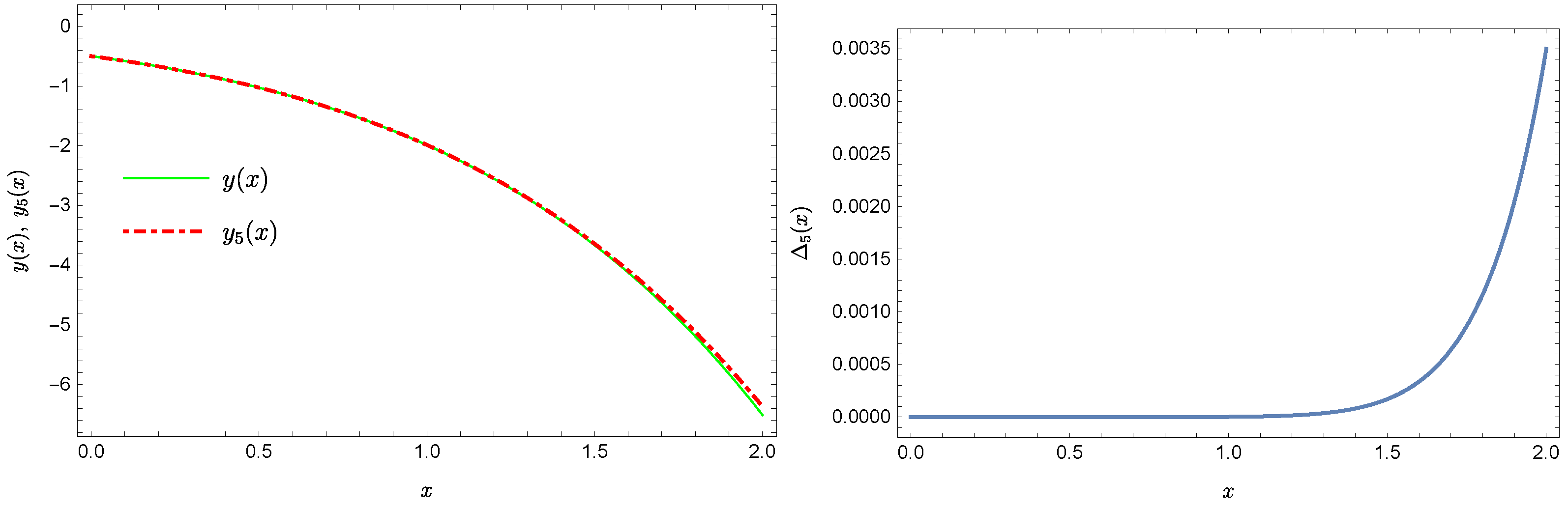 Sensors 22 04124 g013