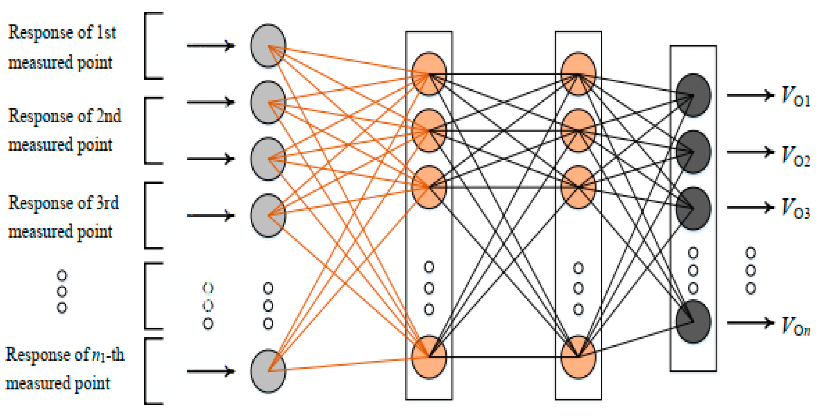 Sensors 22 04128 g001