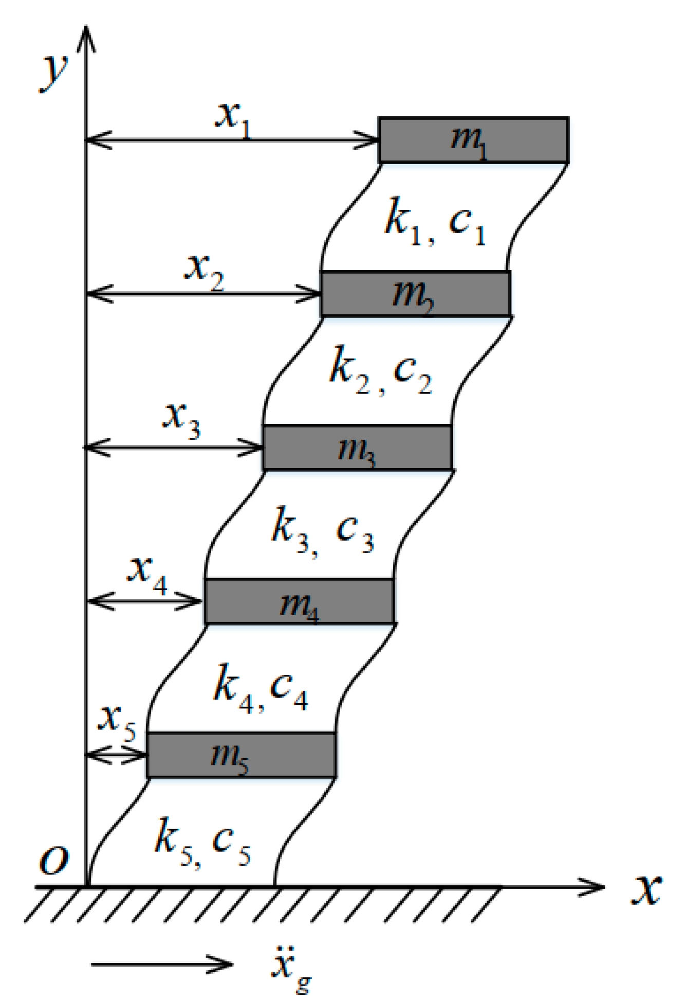 Sensors 22 04128 g002