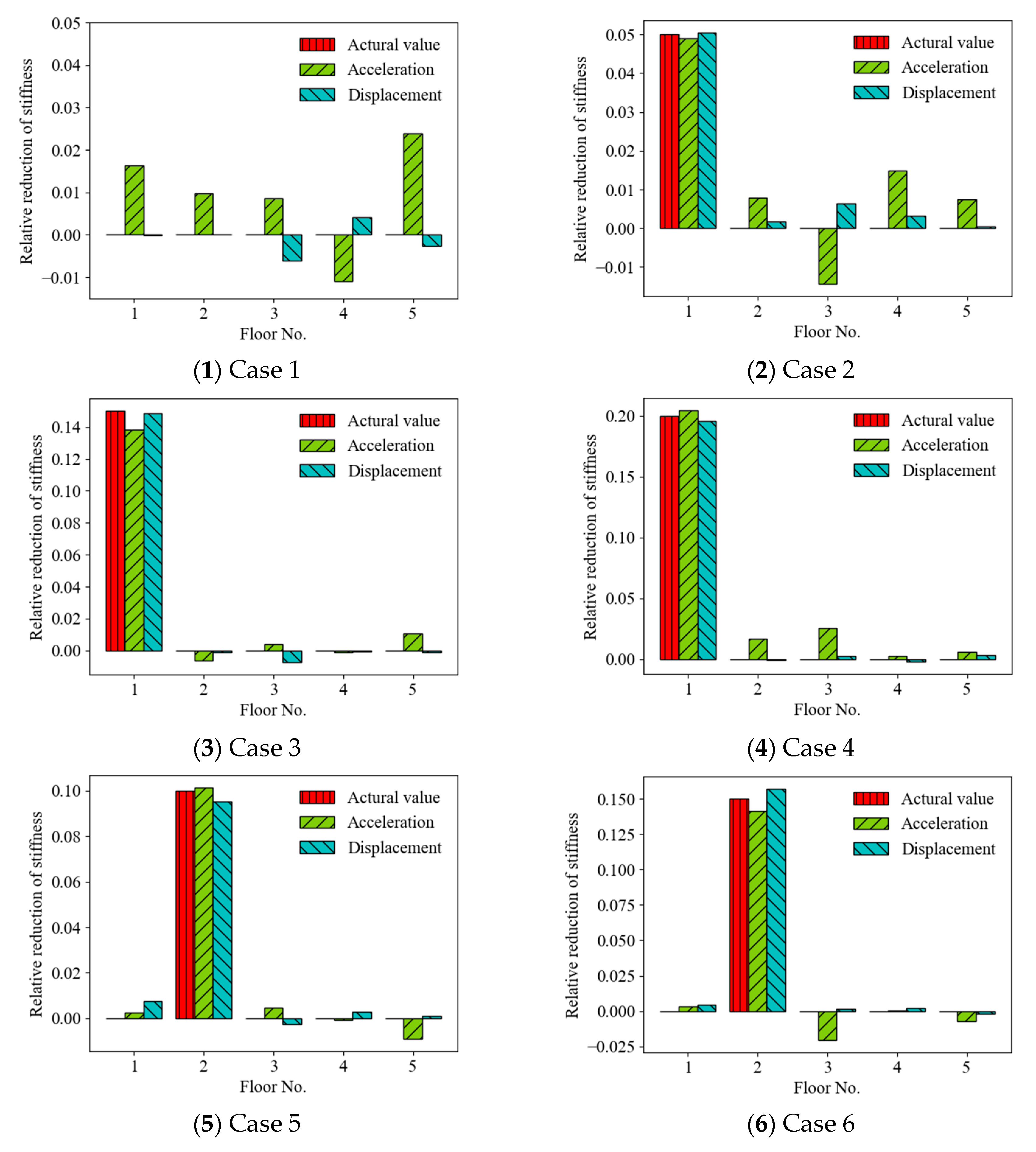 Sensors 22 04128 g004a