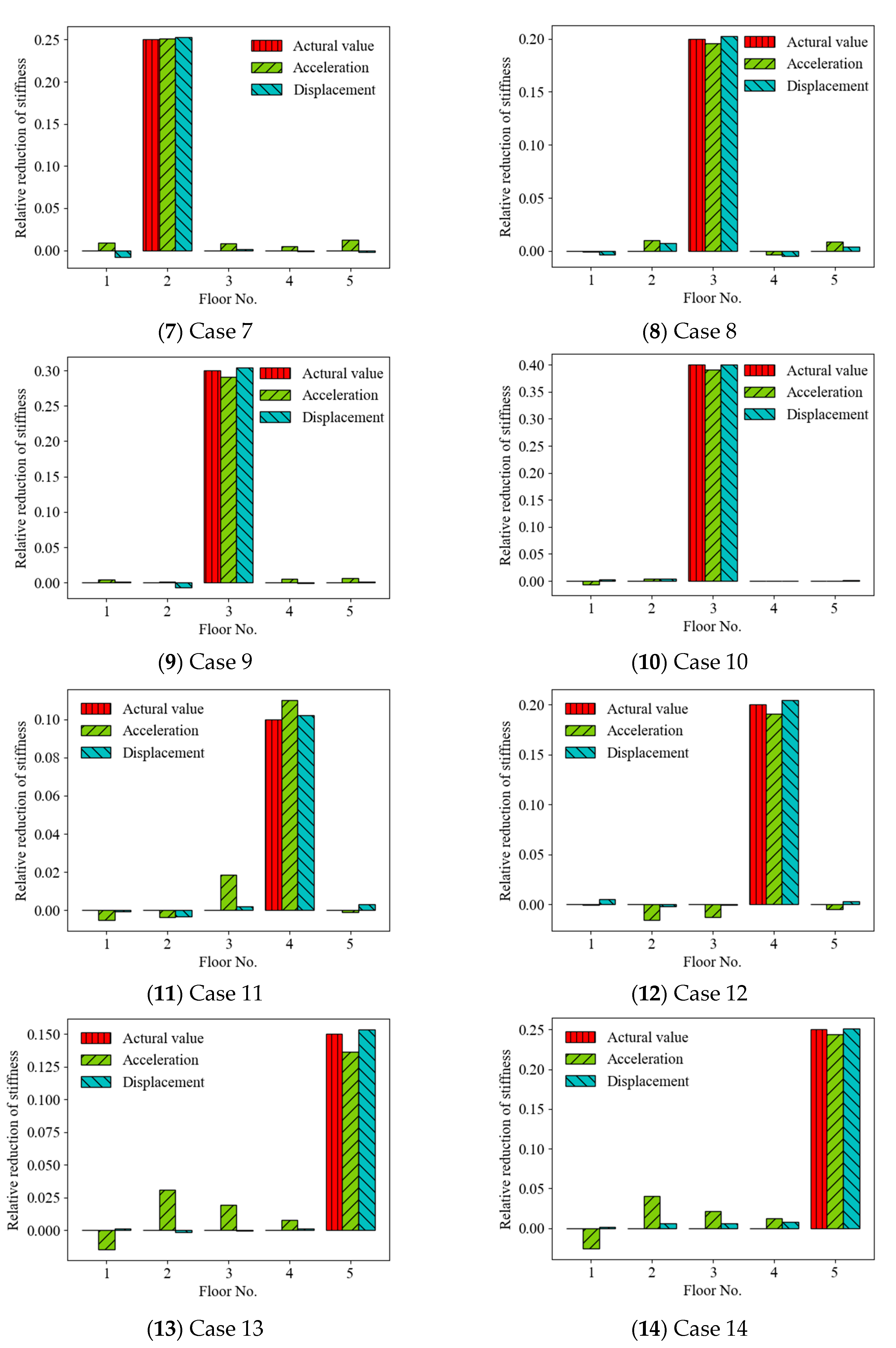 Sensors 22 04128 g004b
