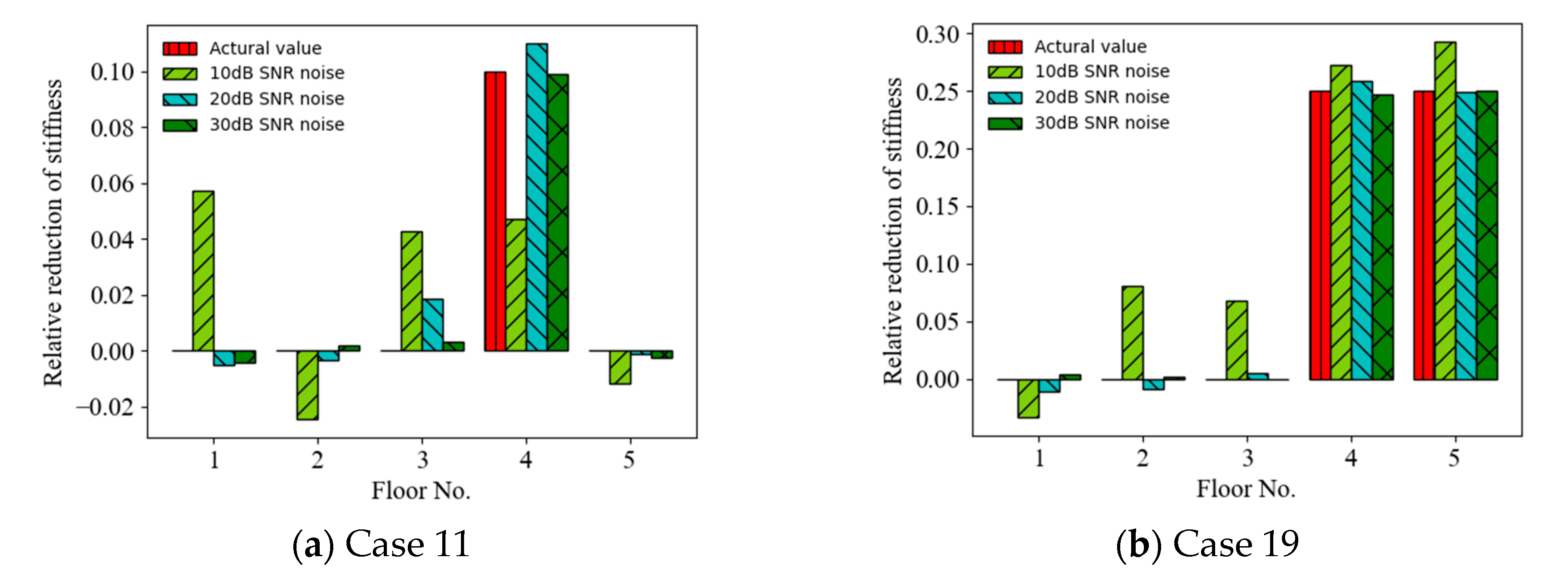 Sensors 22 04128 g005