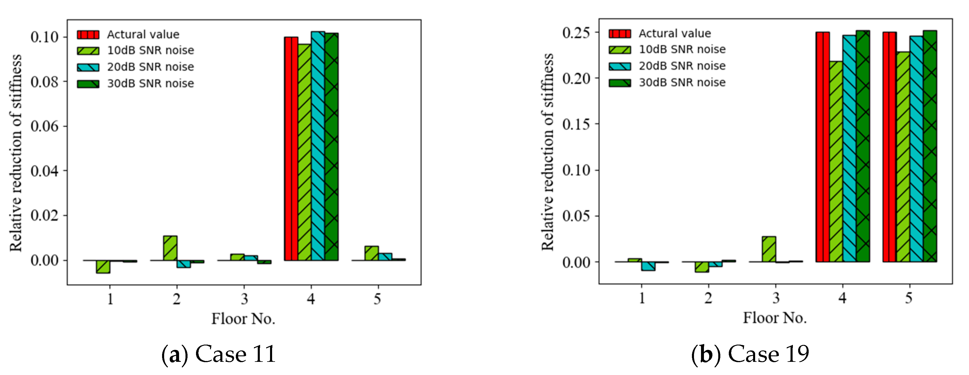 Sensors 22 04128 g006