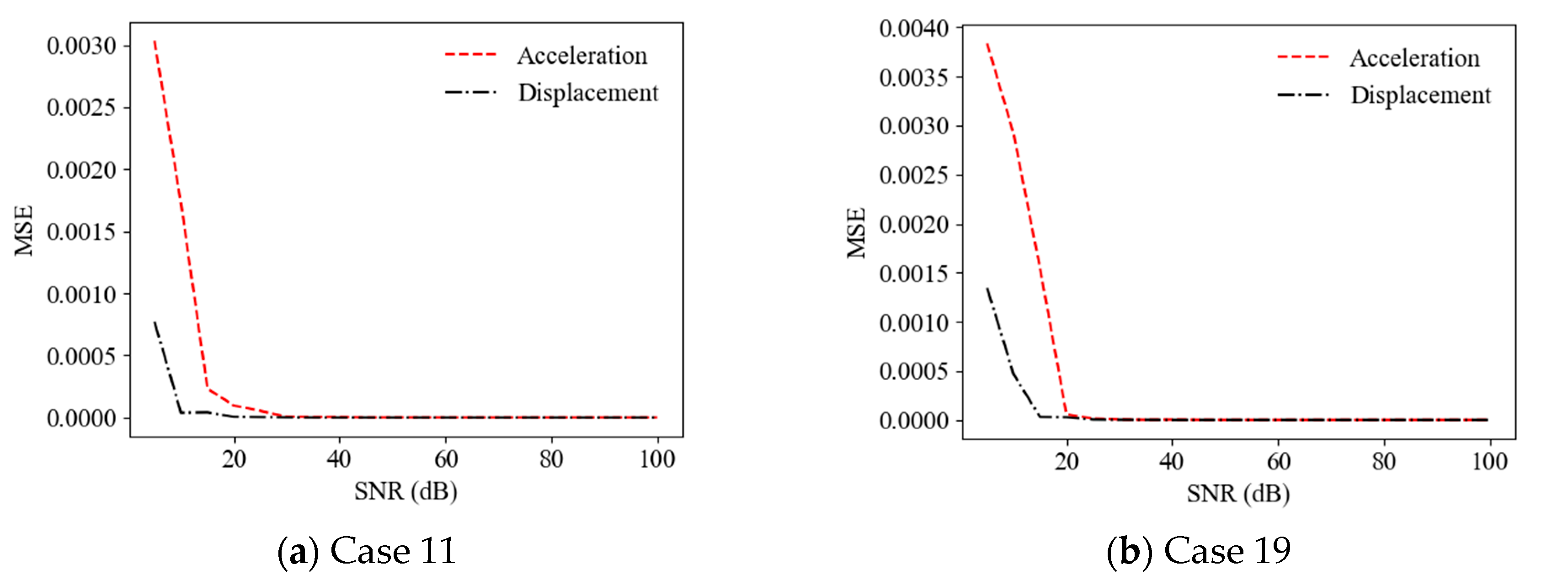 Sensors 22 04128 g007