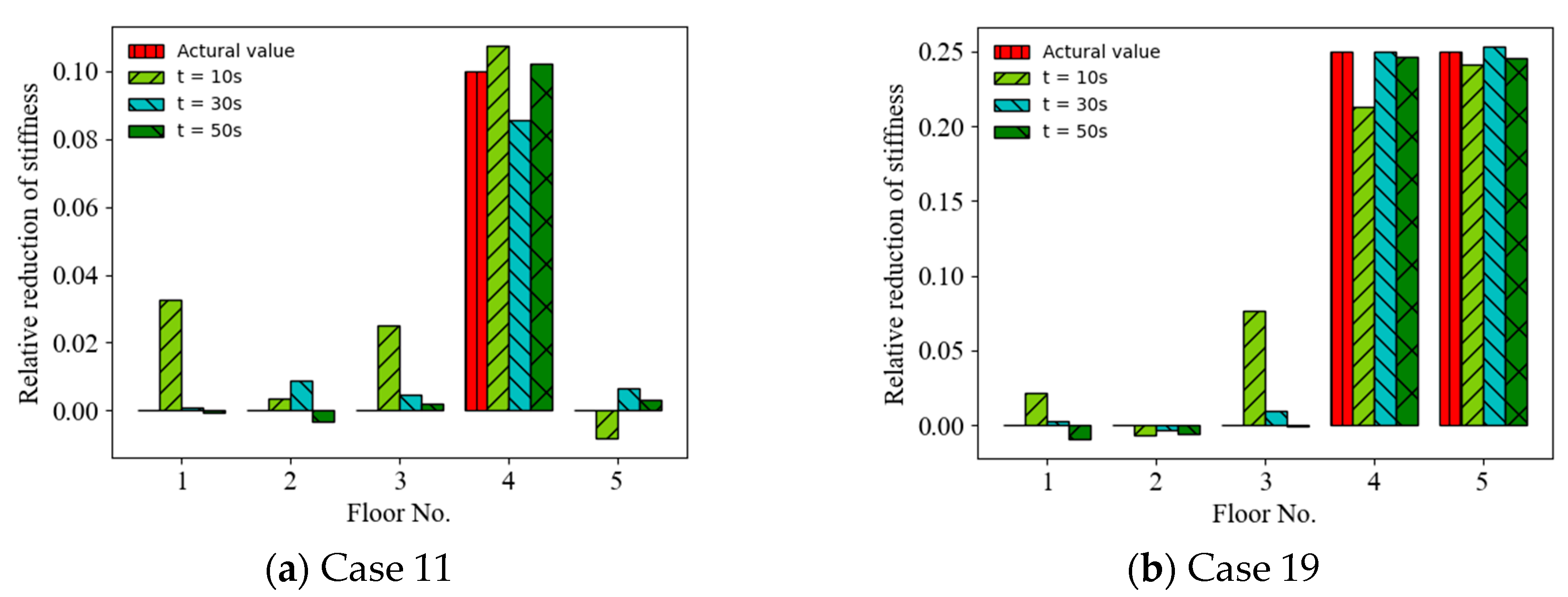 Sensors 22 04128 g009