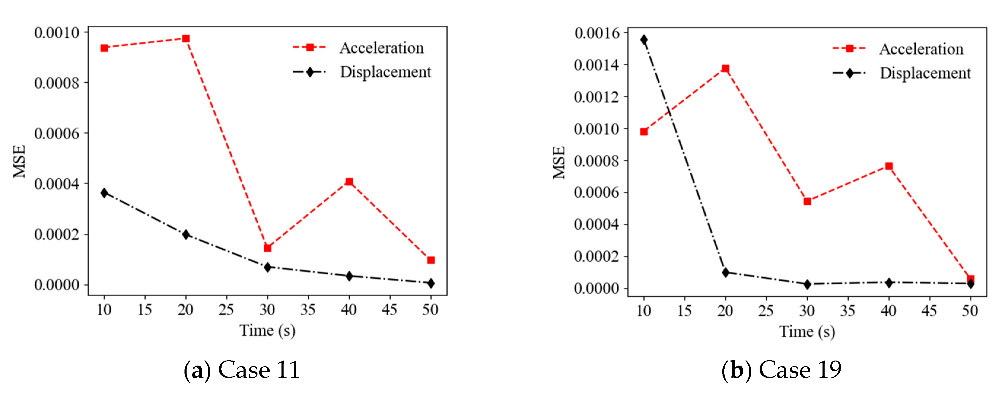 Sensors 22 04128 g010