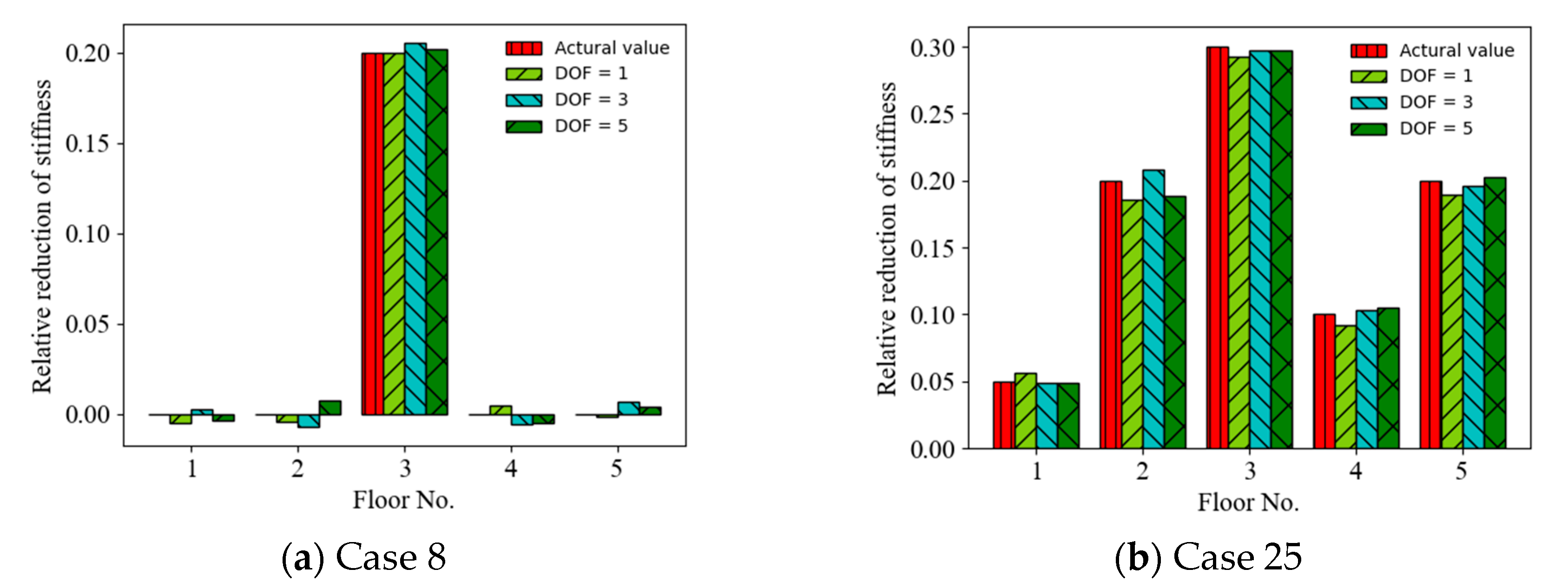 Sensors 22 04128 g012