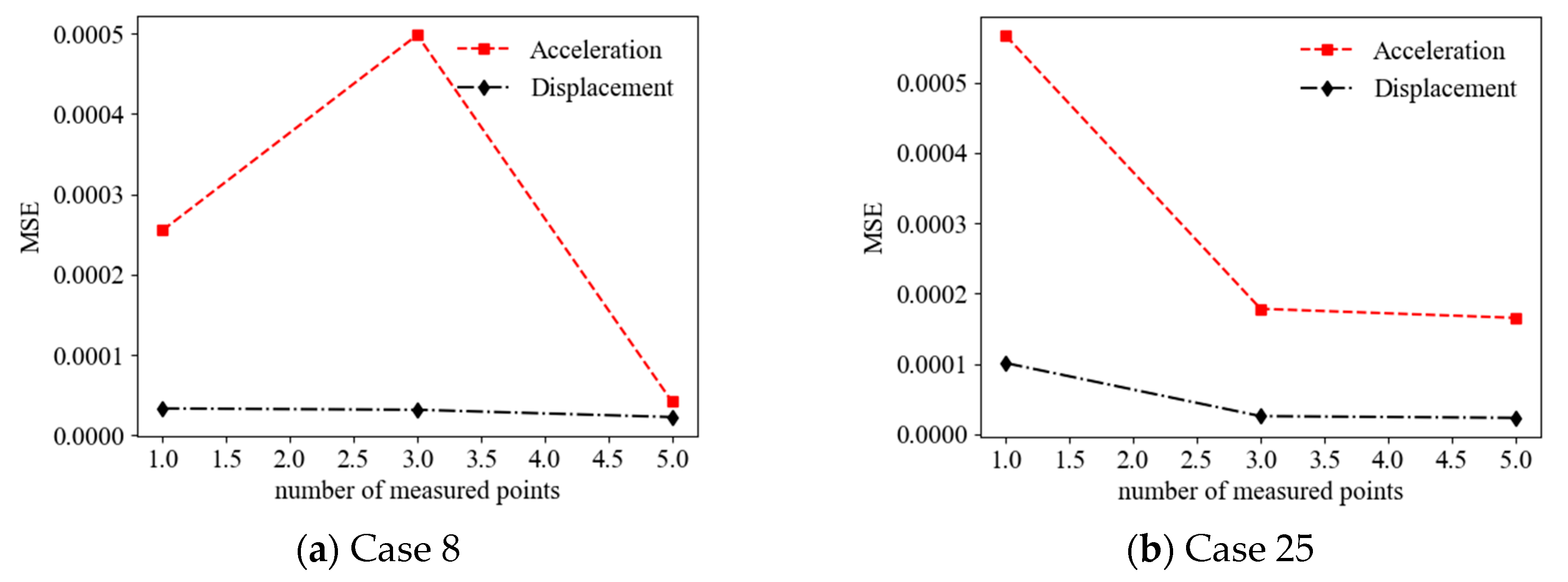 Sensors 22 04128 g013