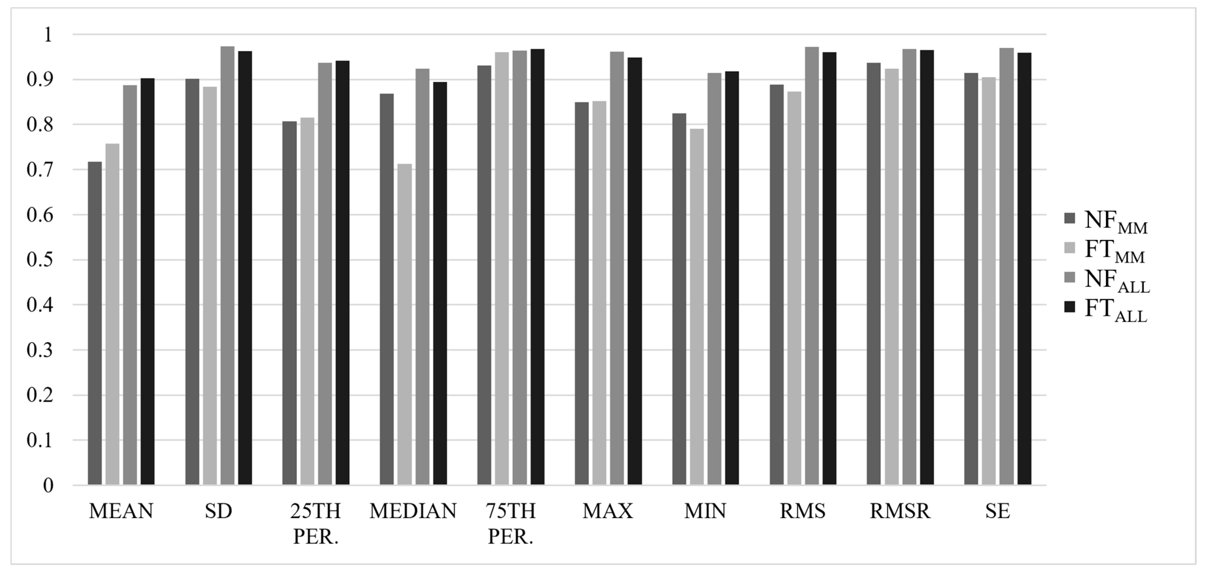 Sensors 22 04129 g001