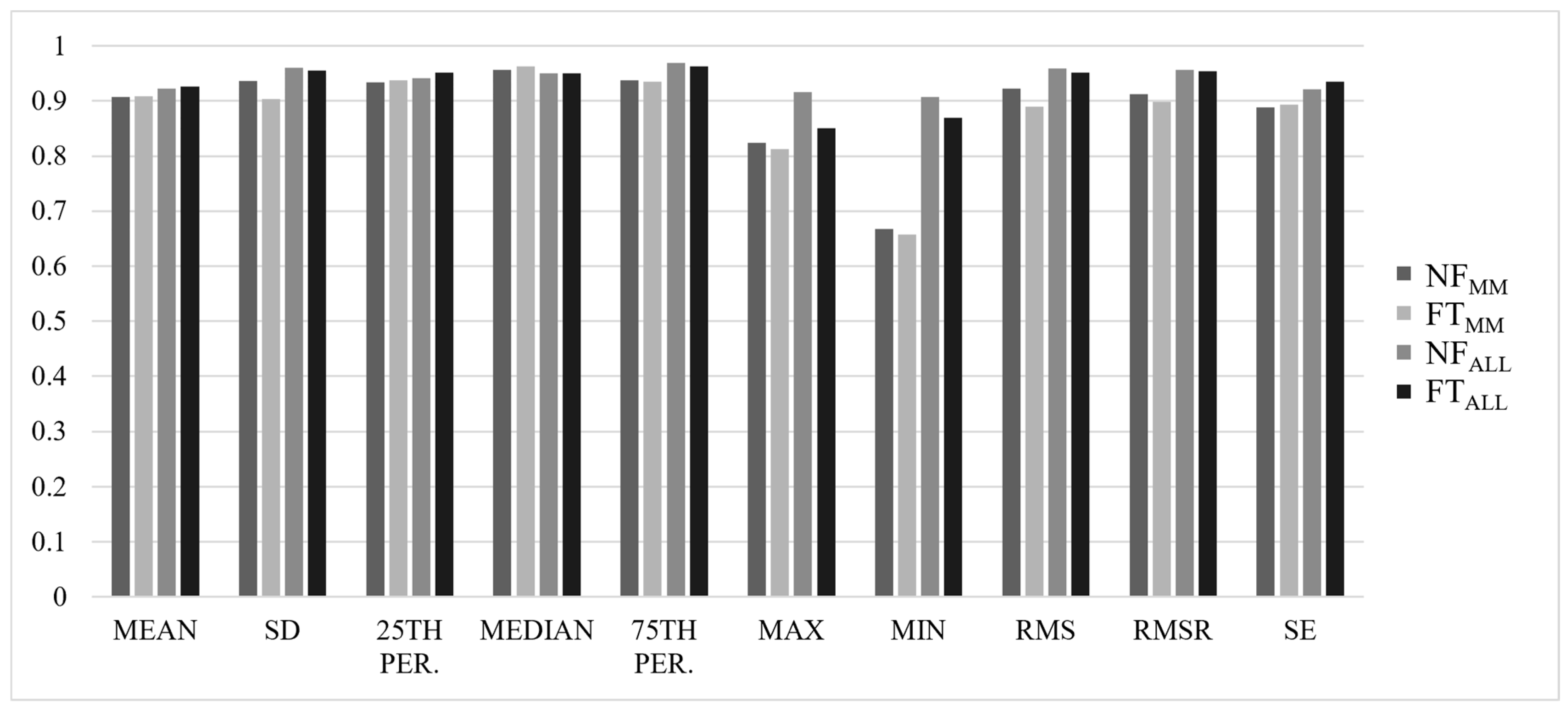 Sensors 22 04129 g003