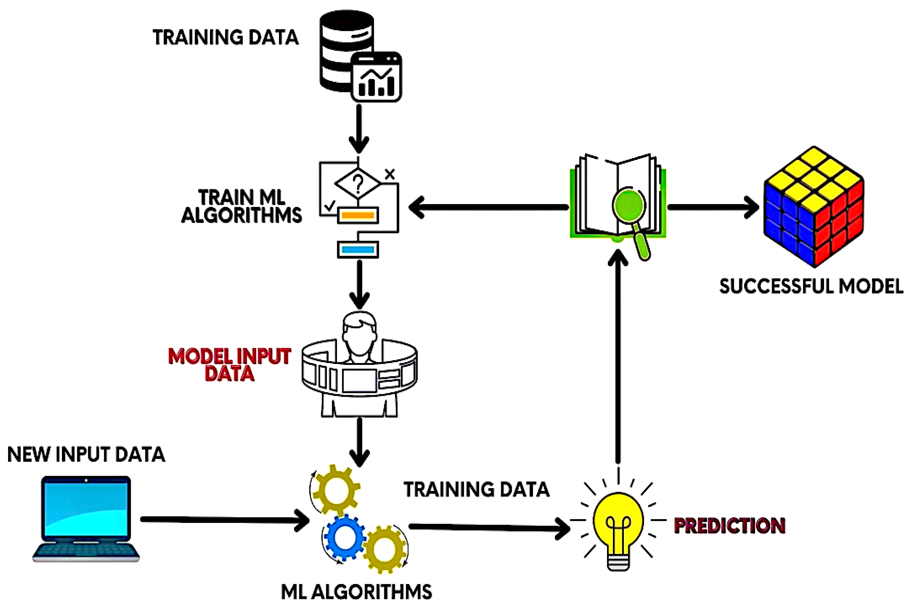 Sensors 22 04132 g001