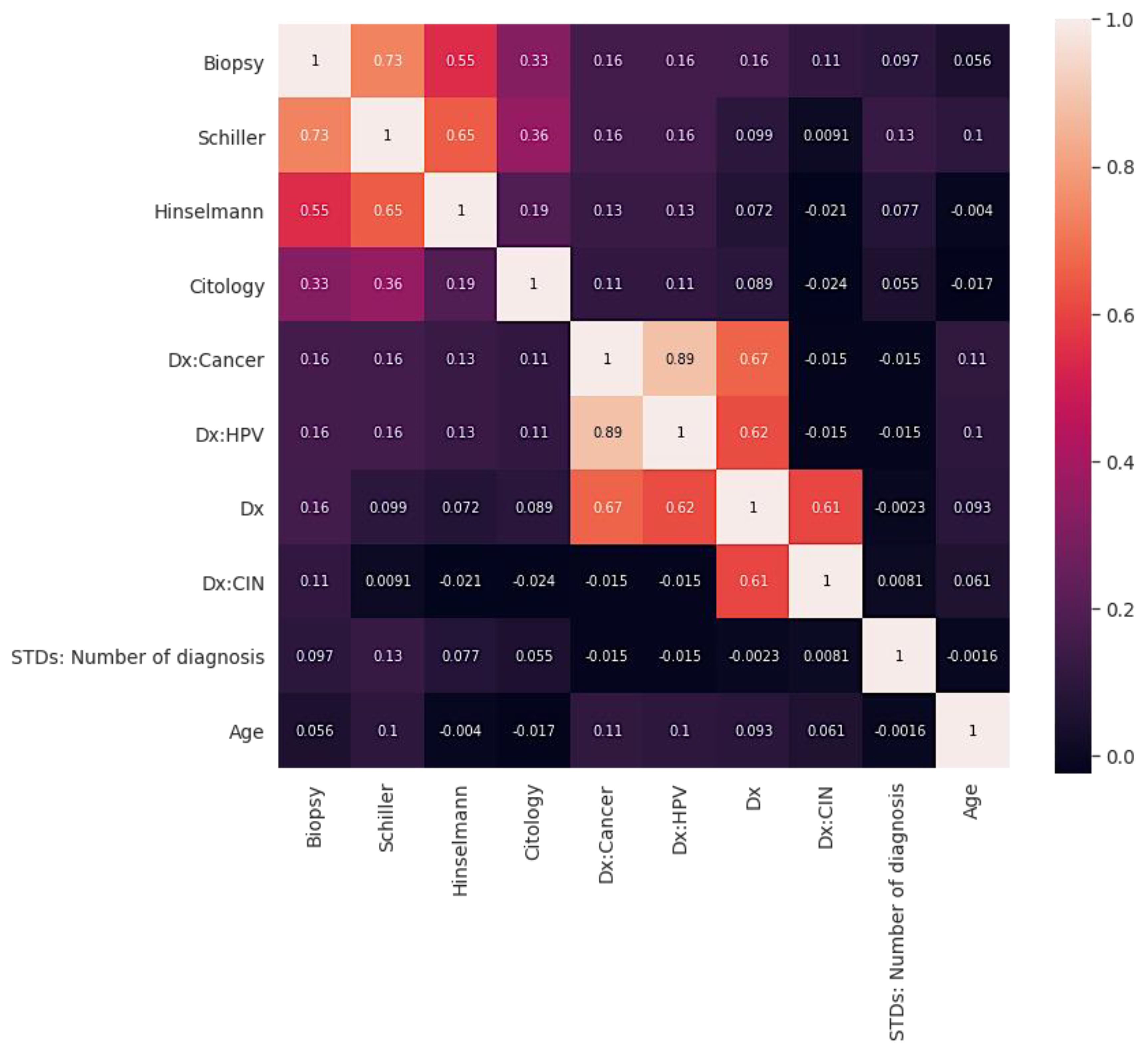 Sensors 22 04132 g002