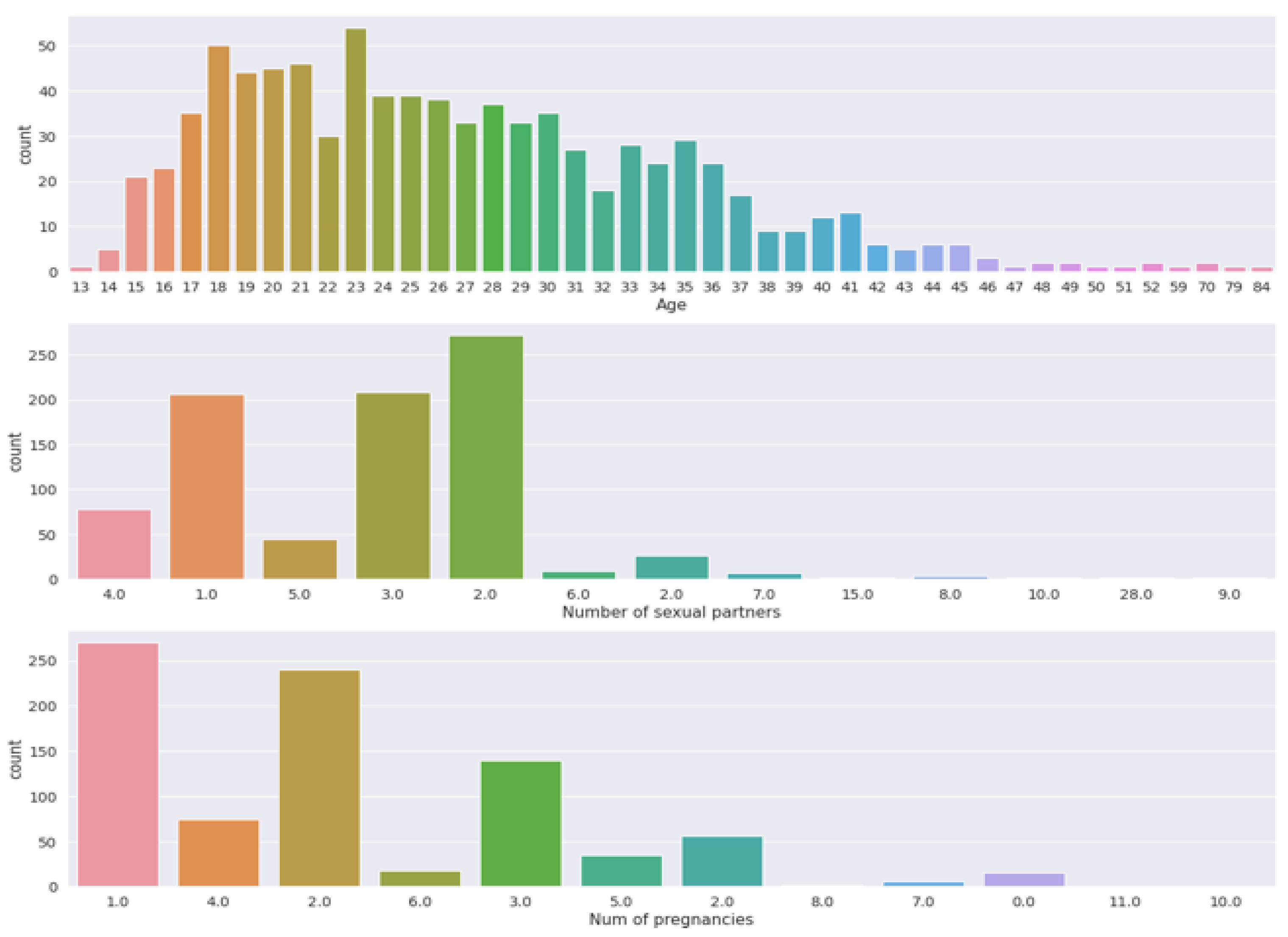 Sensors 22 04132 g003