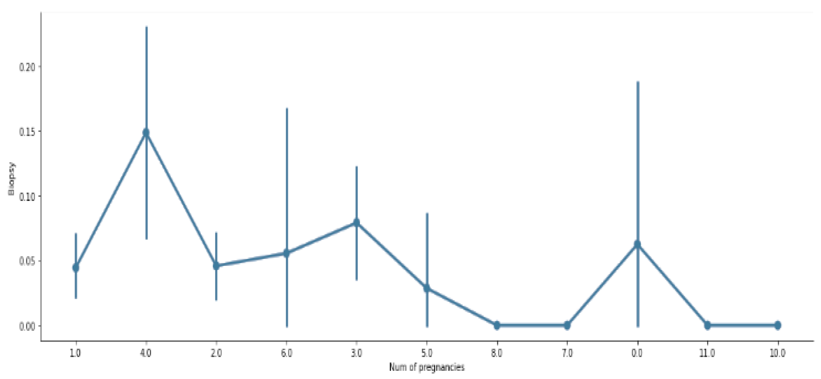 Sensors 22 04132 g004
