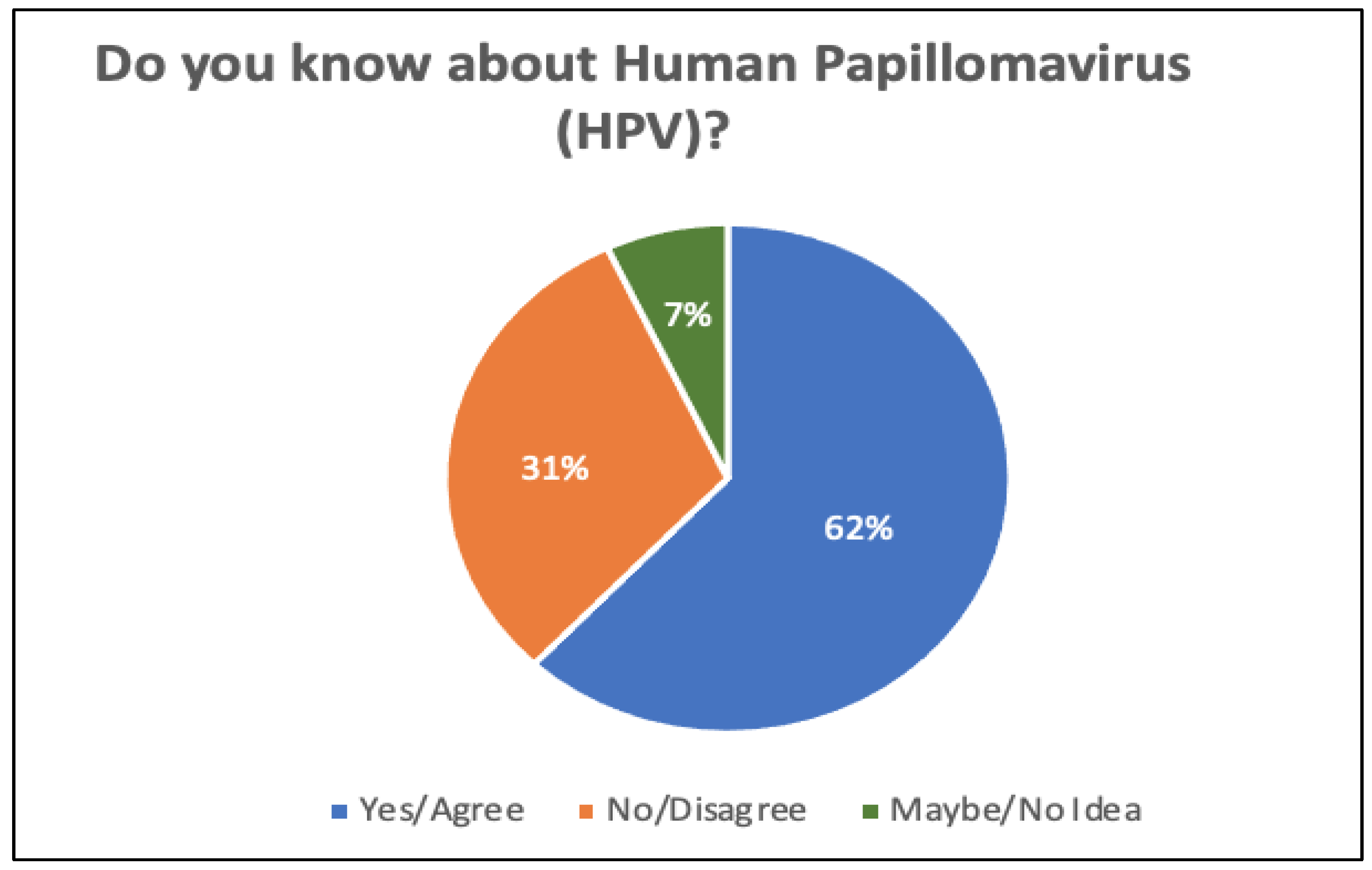 Sensors 22 04132 g005
