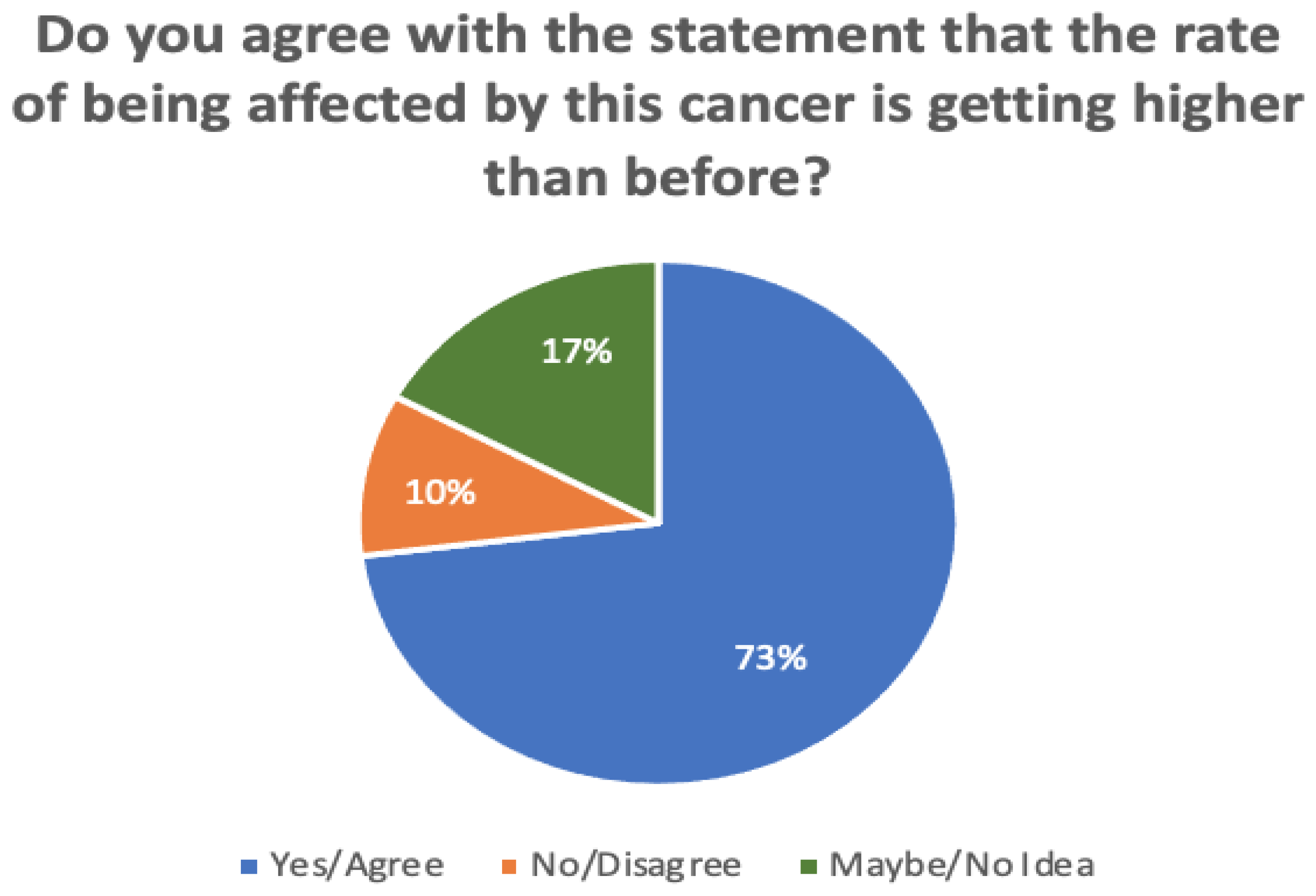 Sensors 22 04132 g006