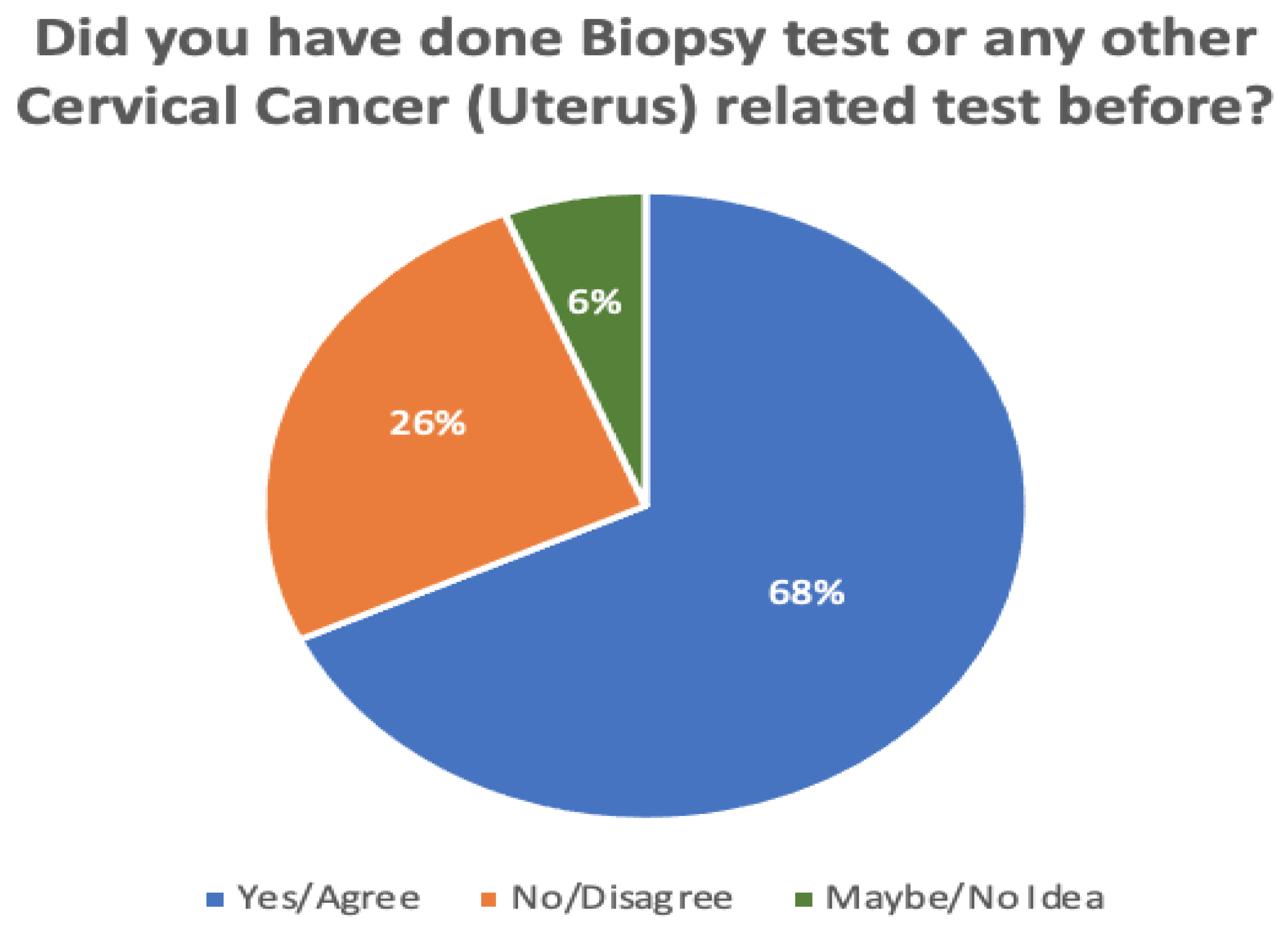 Sensors 22 04132 g007