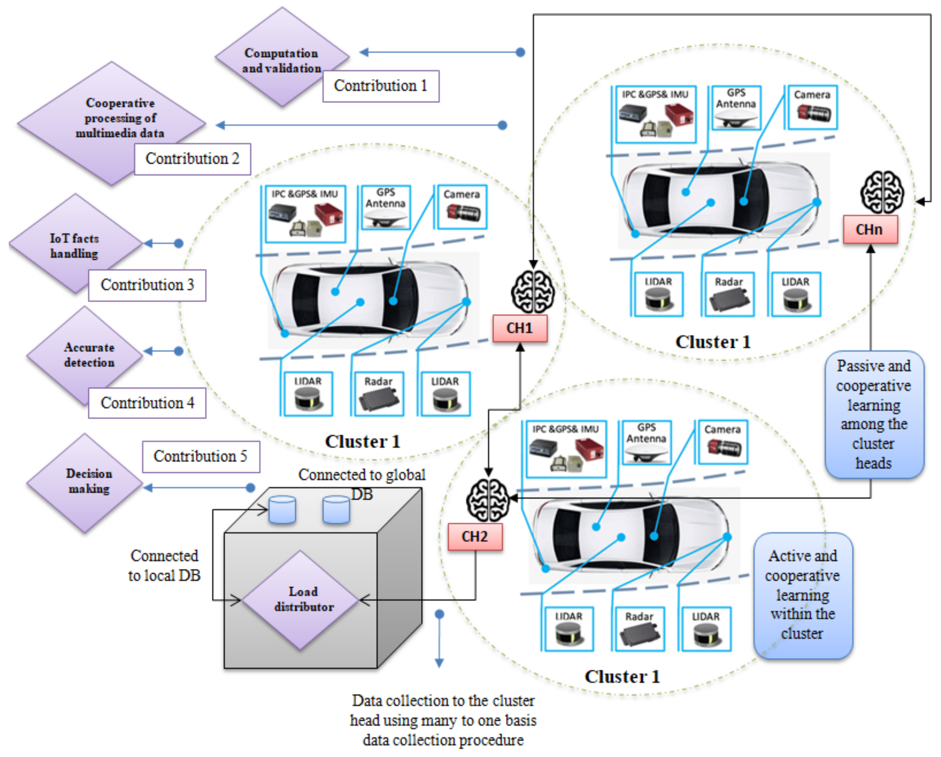 Sensors 22 04133 g001
