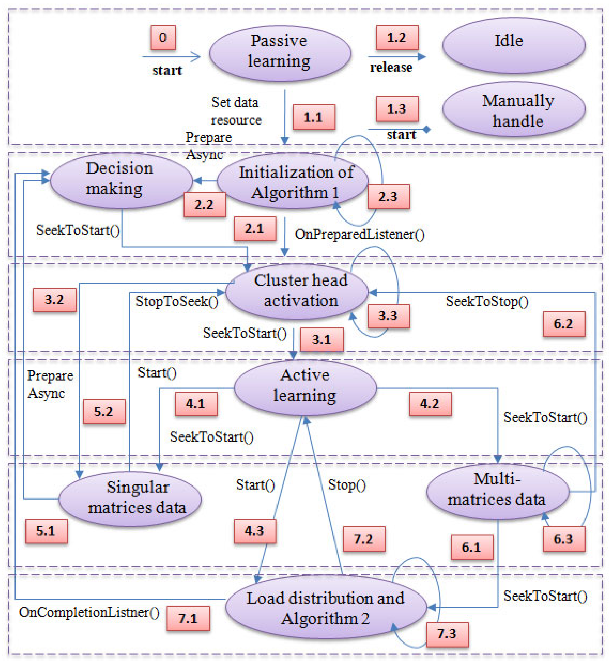 Sensors 22 04133 g002
