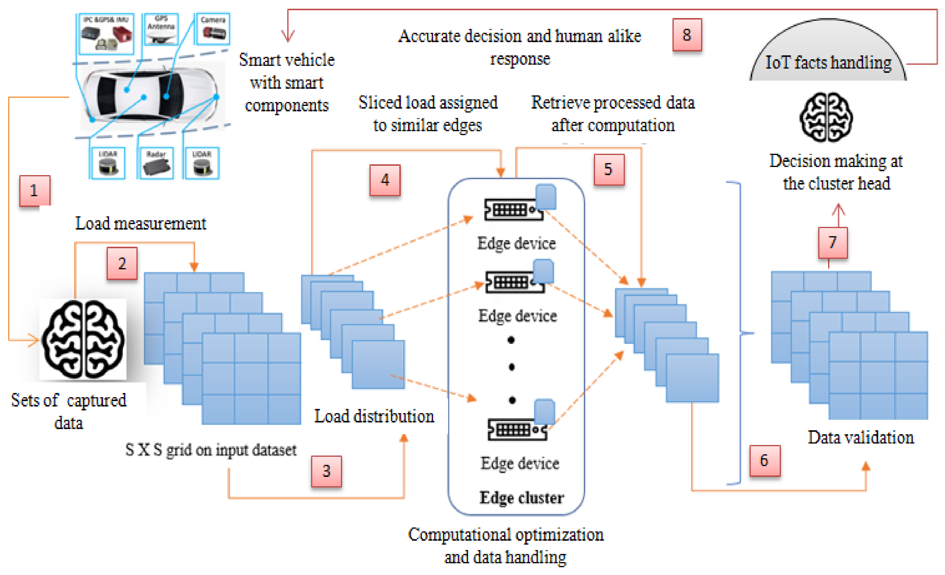 Sensors 22 04133 g003
