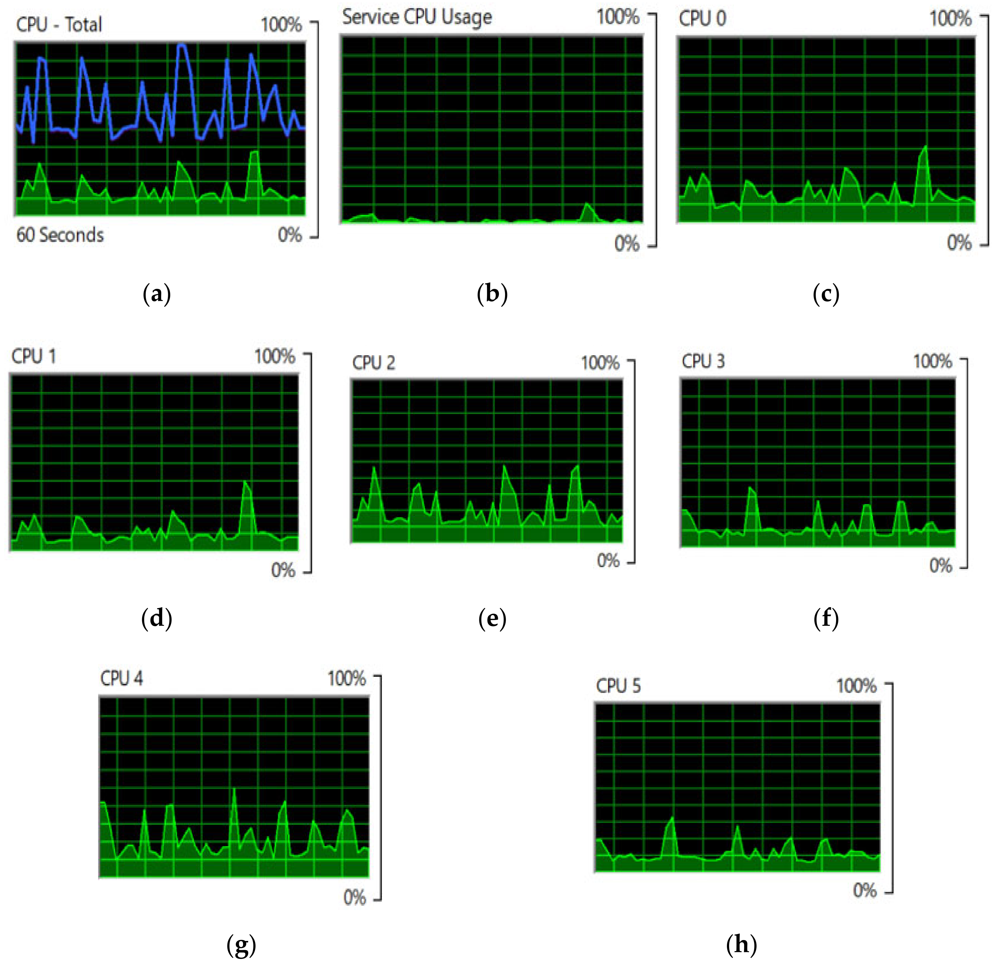 Sensors 22 04133 g007