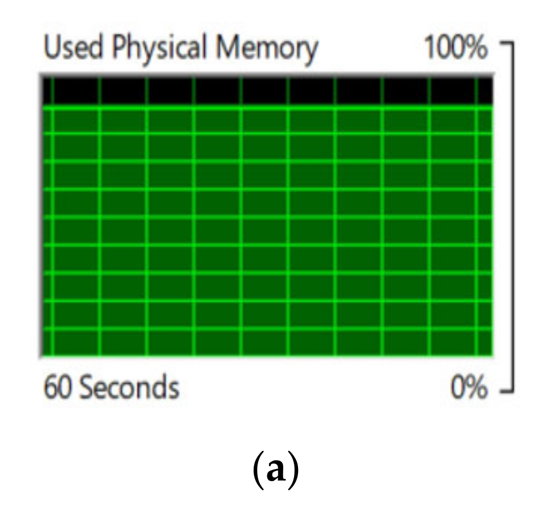 Sensors 22 04133 g008a