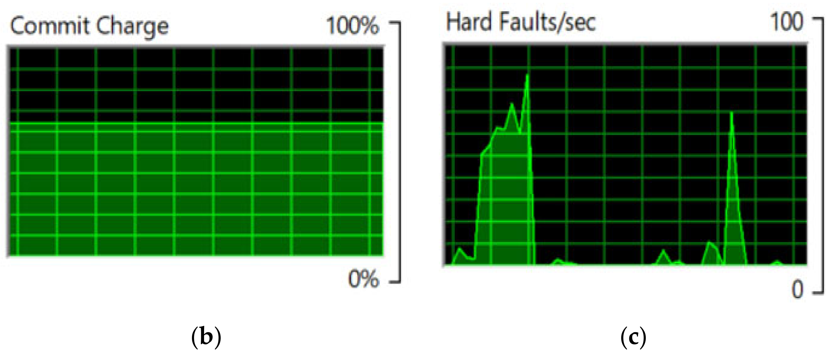 Sensors 22 04133 g008b