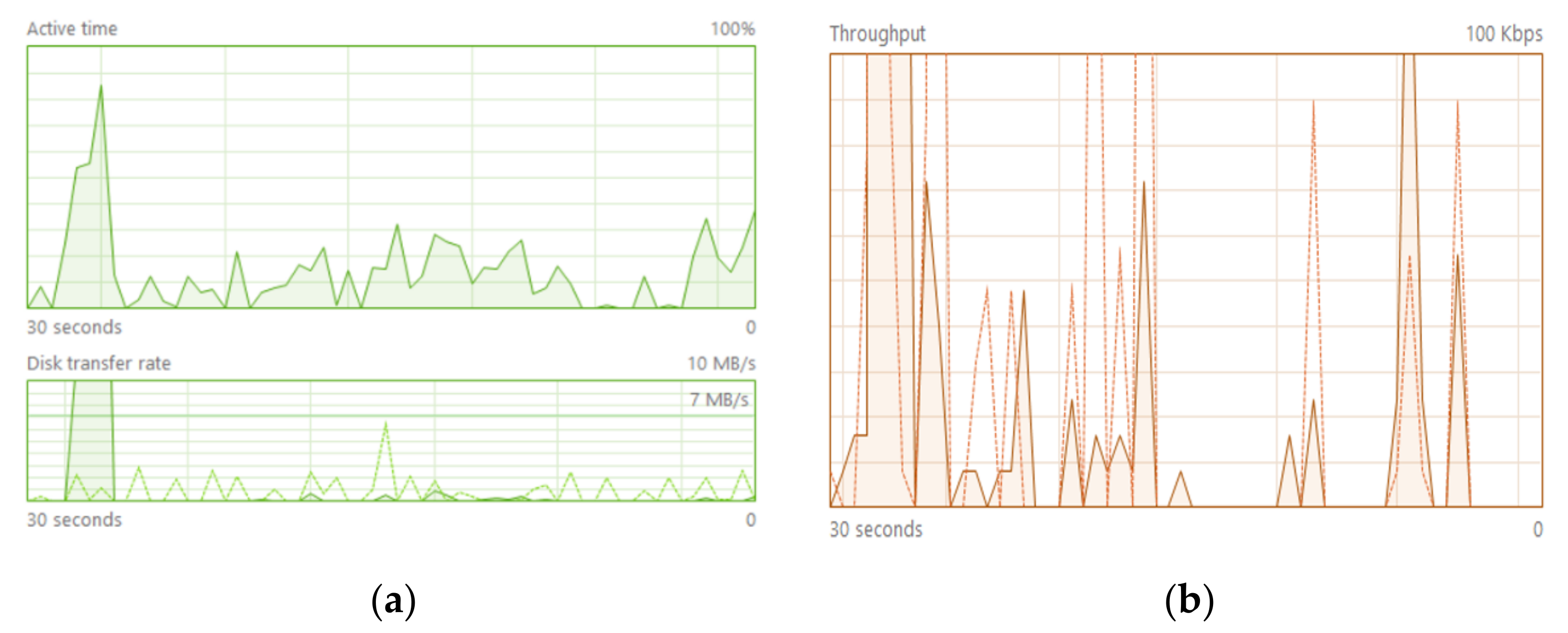 Sensors 22 04133 g009